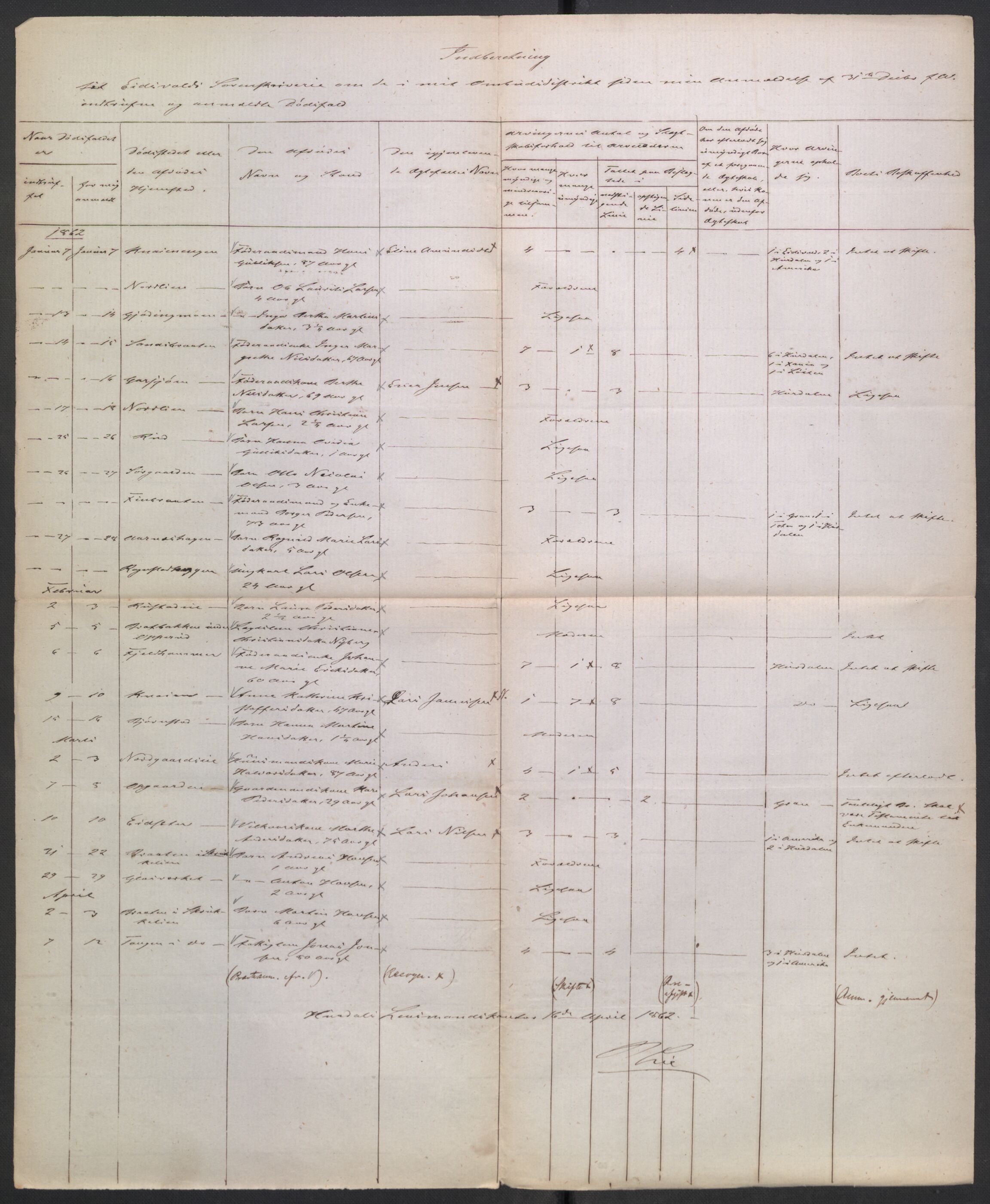 Eidsvoll tingrett, AV/SAO-A-10371/H/Ha/Hab/L0003: Dødsfallslister, 1851-1865, p. 379