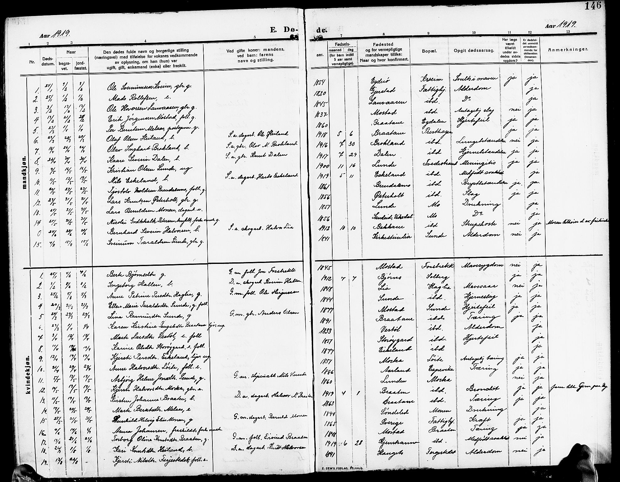 Gjerstad sokneprestkontor, AV/SAK-1111-0014/F/Fb/Fba/L0008: Parish register (copy) no. B 8, 1909-1925, p. 146