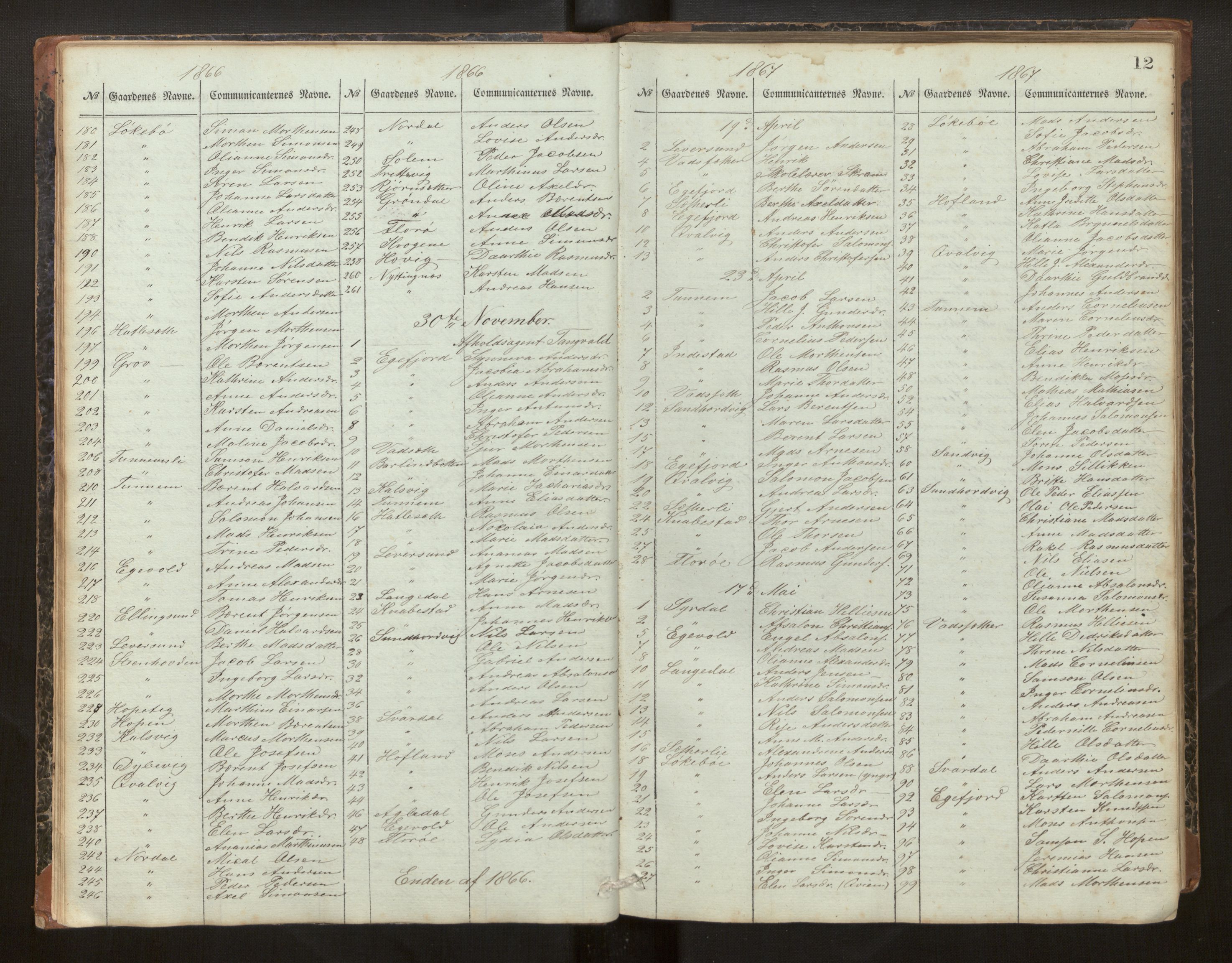 Kinn sokneprestembete, AV/SAB-A-80801/H/Hb/L0005: Communicants register no. 5, 1865-1973, p. 12