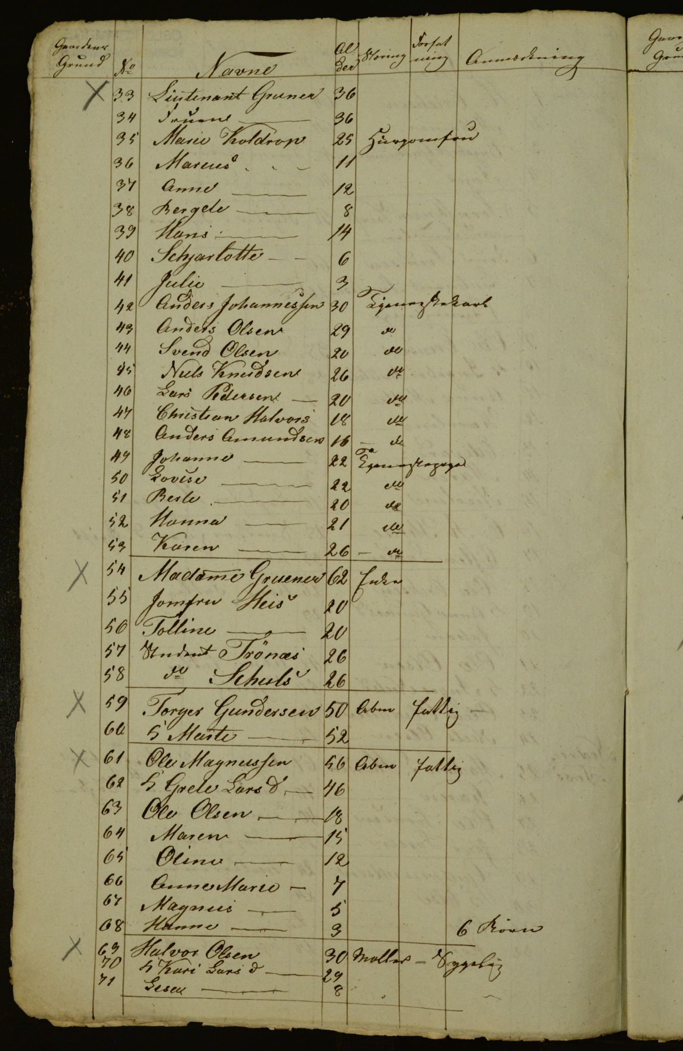 OBA, Census for Aker 1842, 1842