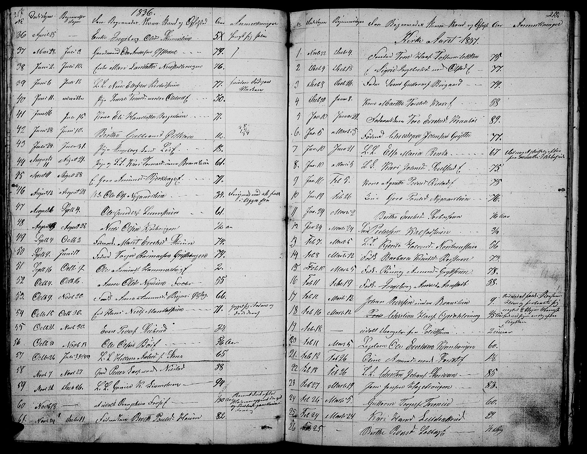Gausdal prestekontor, SAH/PREST-090/H/Ha/Hab/L0003: Parish register (copy) no. 3, 1829-1864, p. 217-218