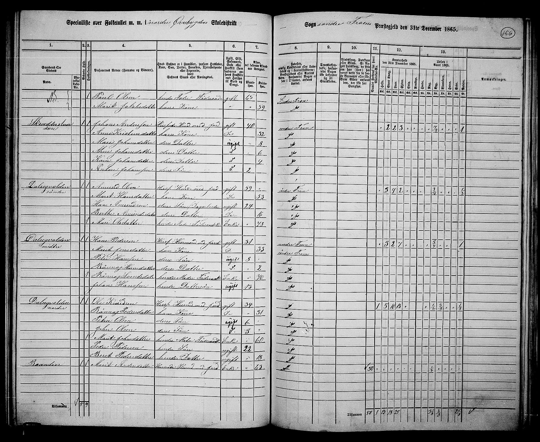 RA, 1865 census for Sør-Fron, 1865, p. 127