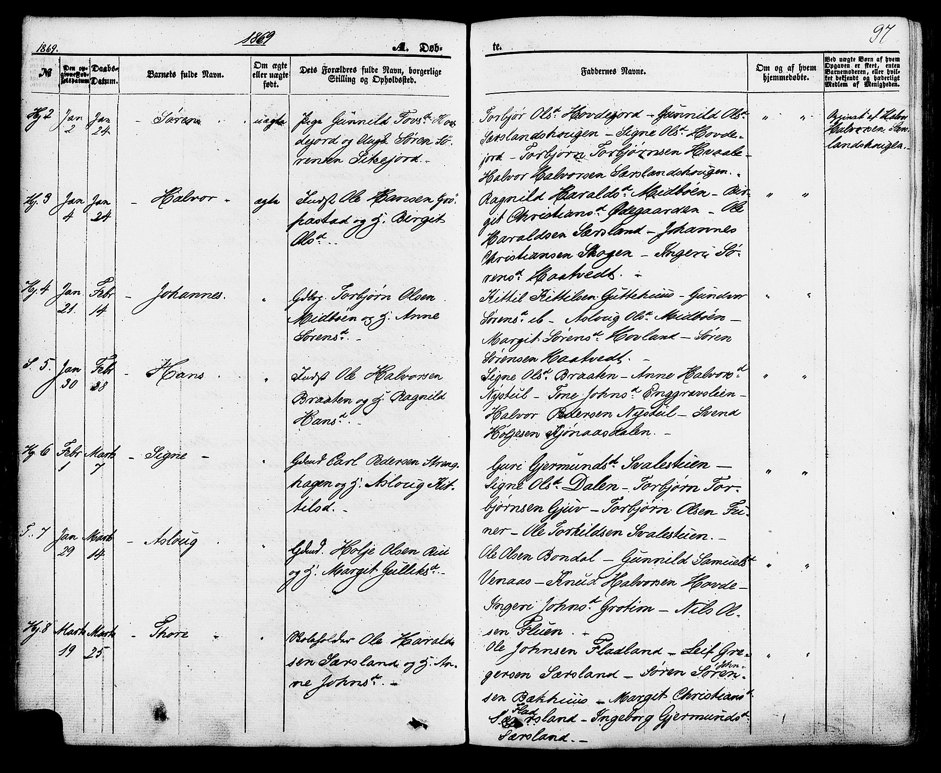 Hjartdal kirkebøker, SAKO/A-270/F/Fa/L0009: Parish register (official) no. I 9, 1860-1879, p. 97
