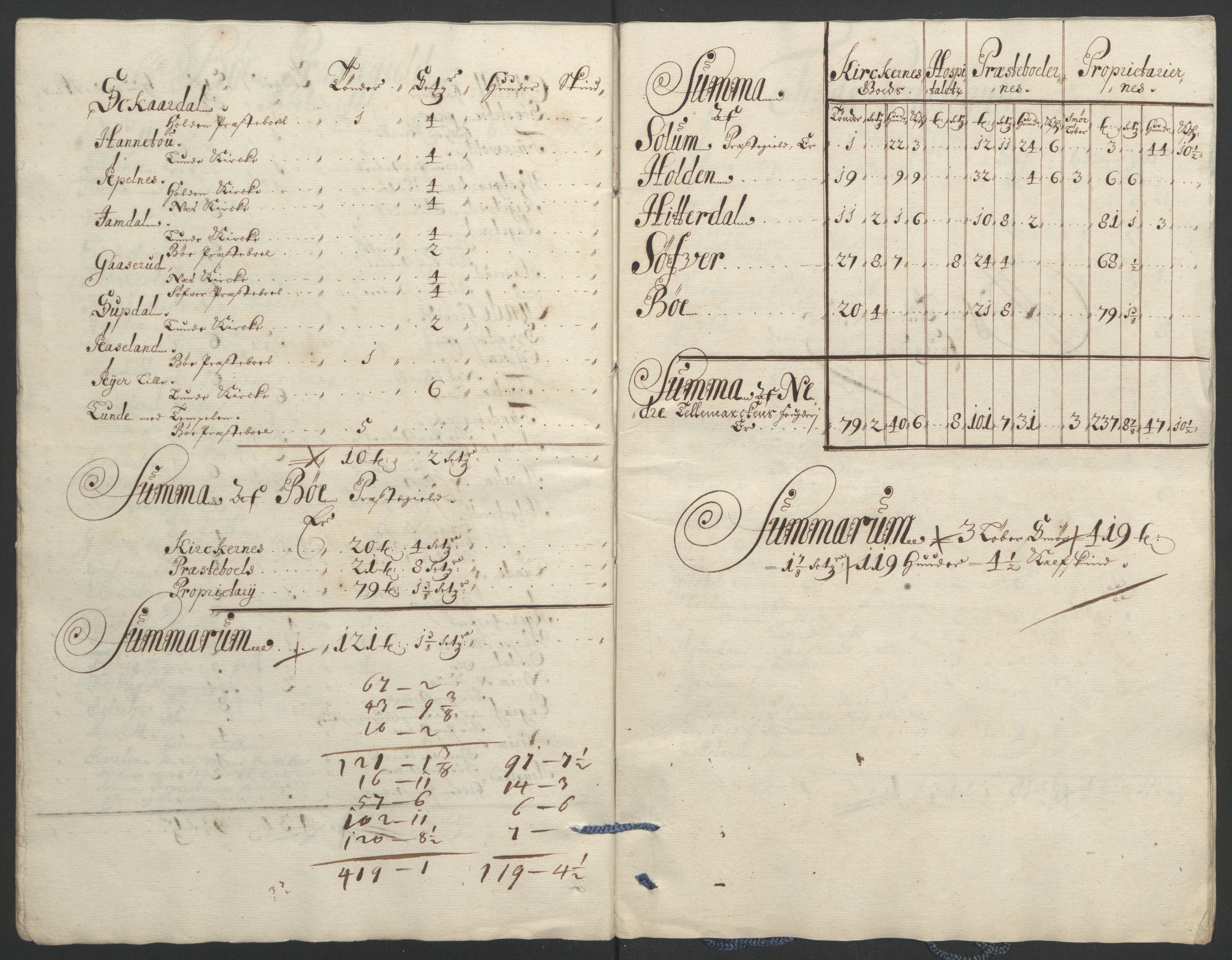 Rentekammeret inntil 1814, Reviderte regnskaper, Fogderegnskap, AV/RA-EA-4092/R35/L2091: Fogderegnskap Øvre og Nedre Telemark, 1690-1693, p. 189