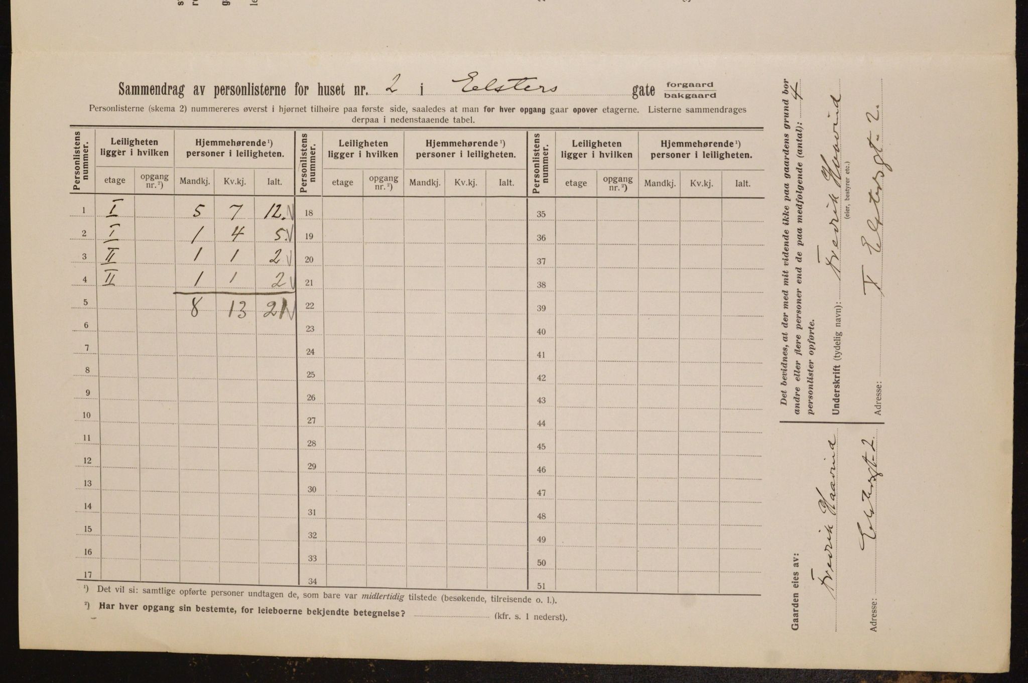 OBA, Municipal Census 1913 for Kristiania, 1913, p. 20959