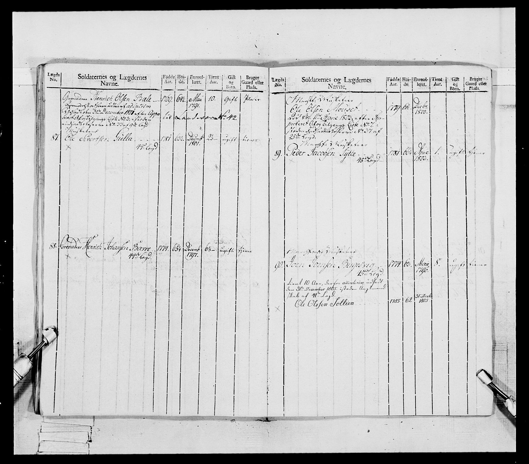 Generalitets- og kommissariatskollegiet, Det kongelige norske kommissariatskollegium, RA/EA-5420/E/Eh/L0081: 2. Trondheimske nasjonale infanteriregiment, 1801-1804, p. 138