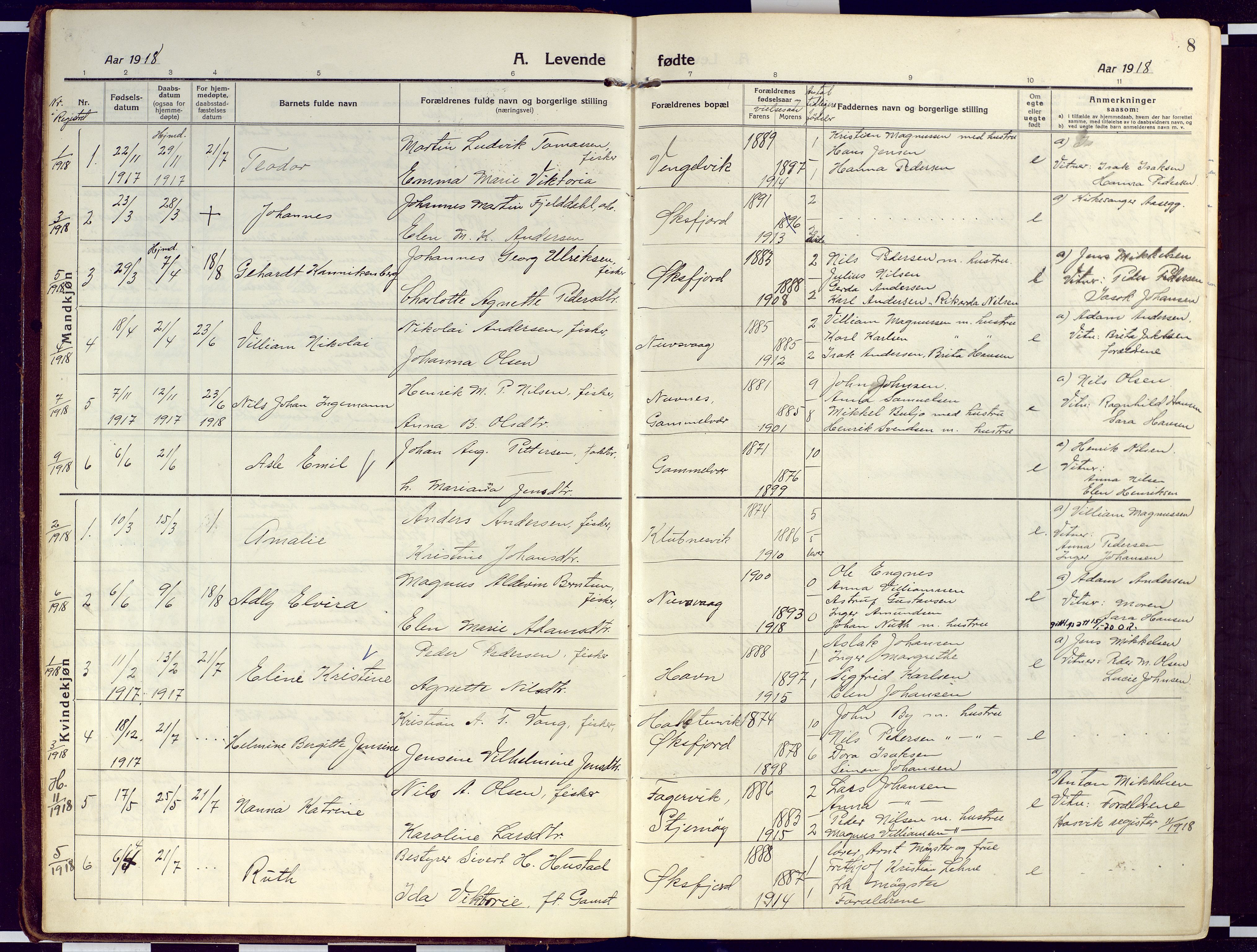 Loppa sokneprestkontor, SATØ/S-1339/H/Ha/L0012kirke: Parish register (official) no. 12, 1917-1932, p. 8