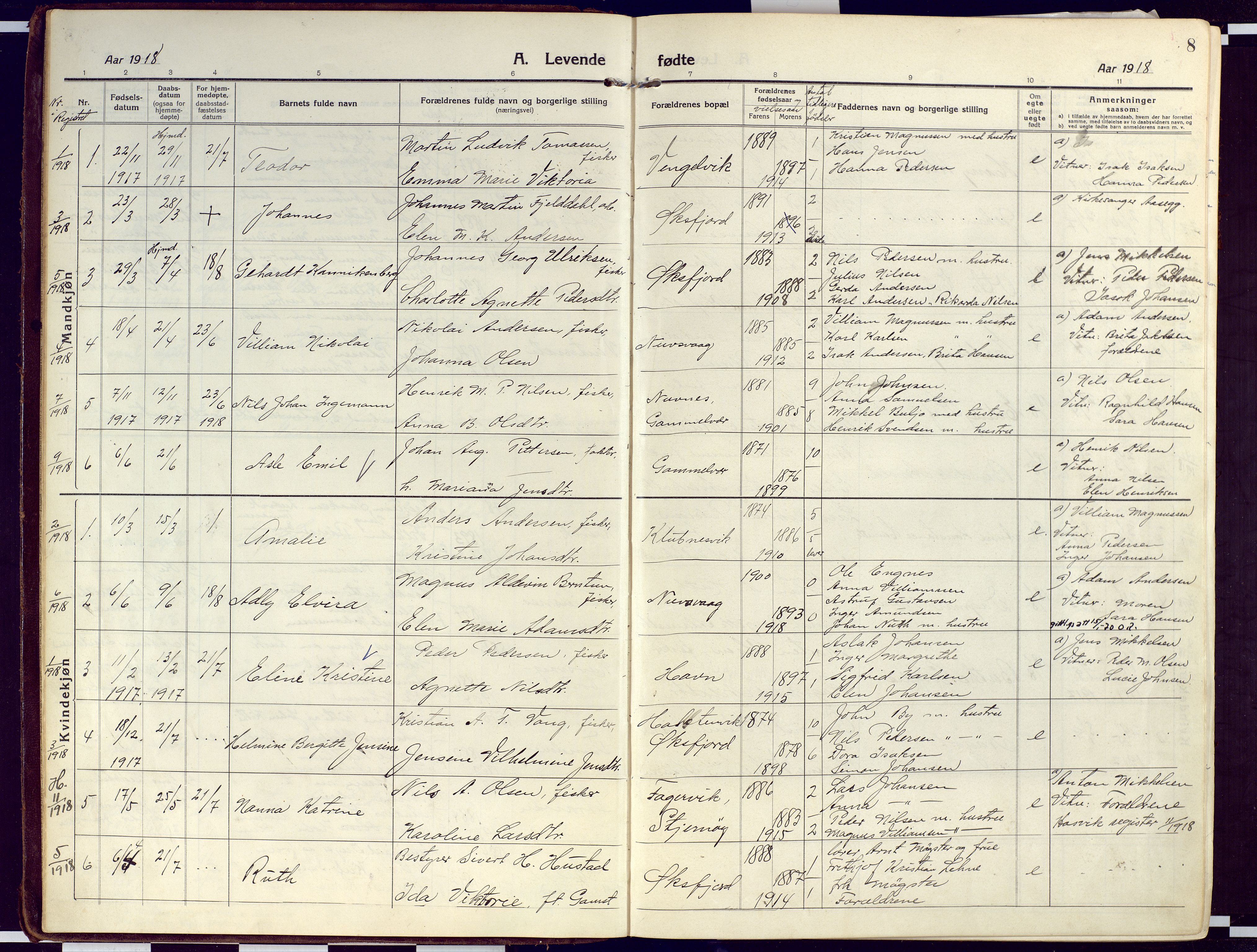 Loppa sokneprestkontor, AV/SATØ-S-1339/H/Ha/L0012kirke: Parish register (official) no. 12, 1917-1932, p. 8