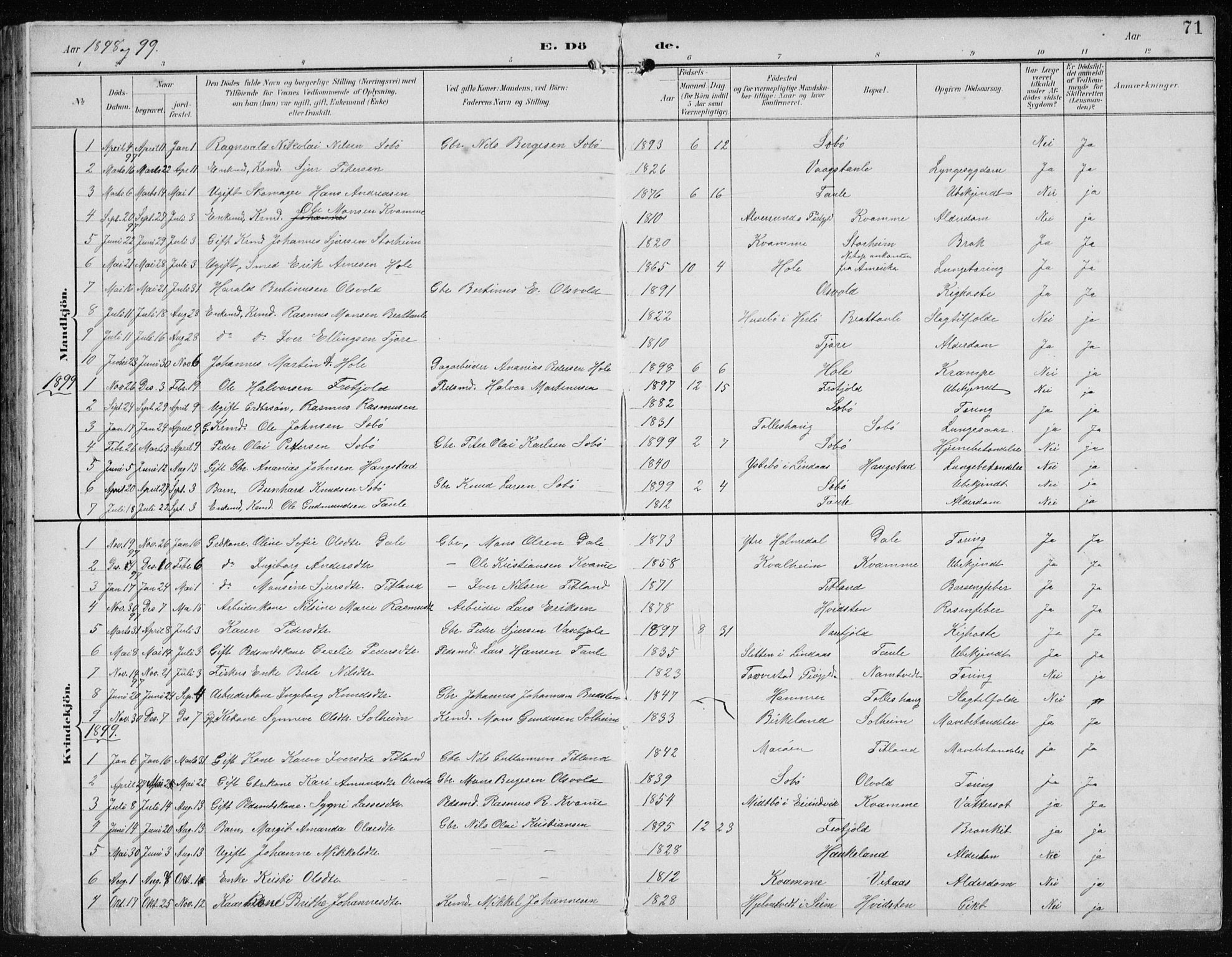 Manger sokneprestembete, AV/SAB-A-76801/H/Hab: Parish register (copy) no. D 3, 1895-1910, p. 71