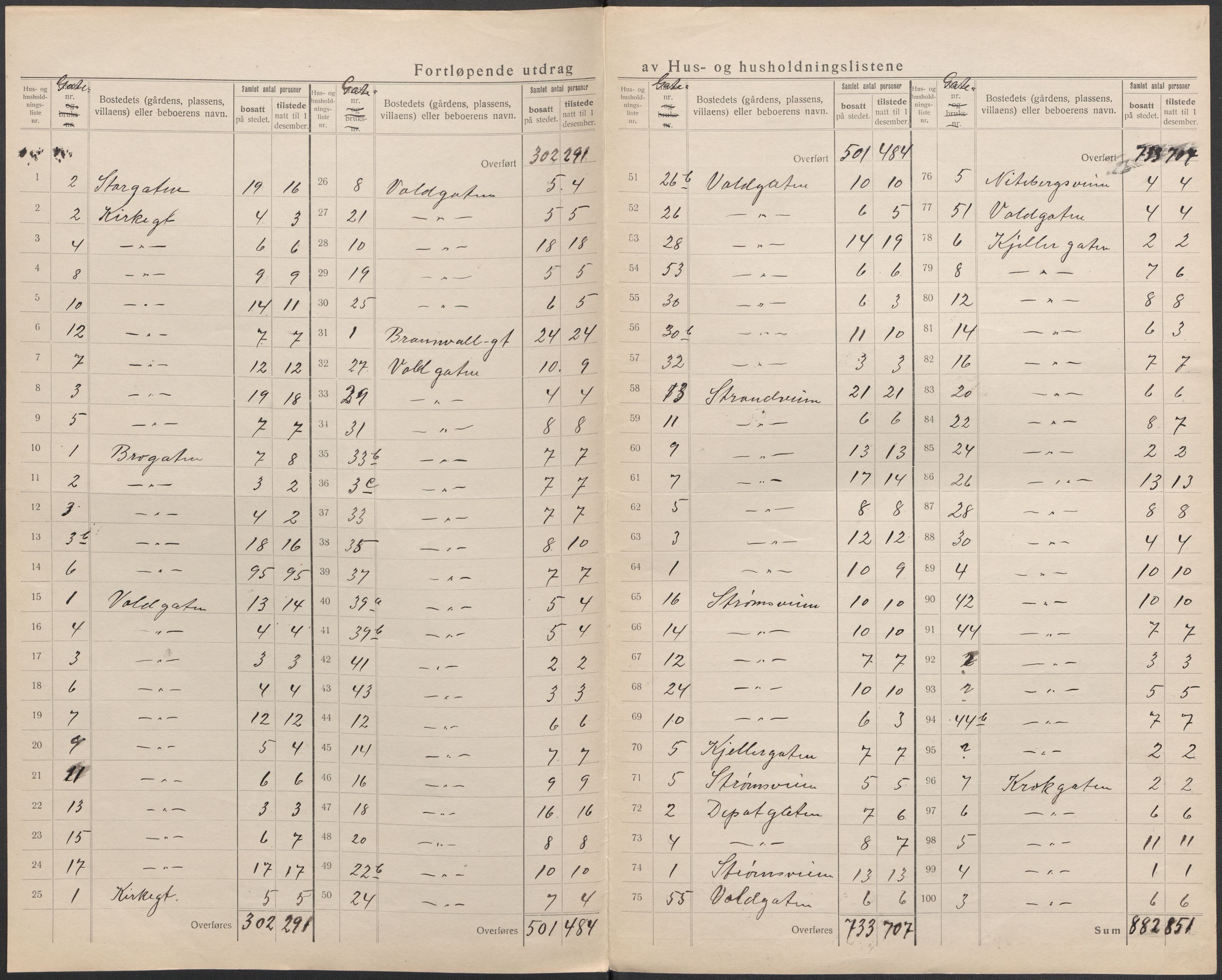 SAO, 1920 census for Lillestrøm, 1920, p. 12