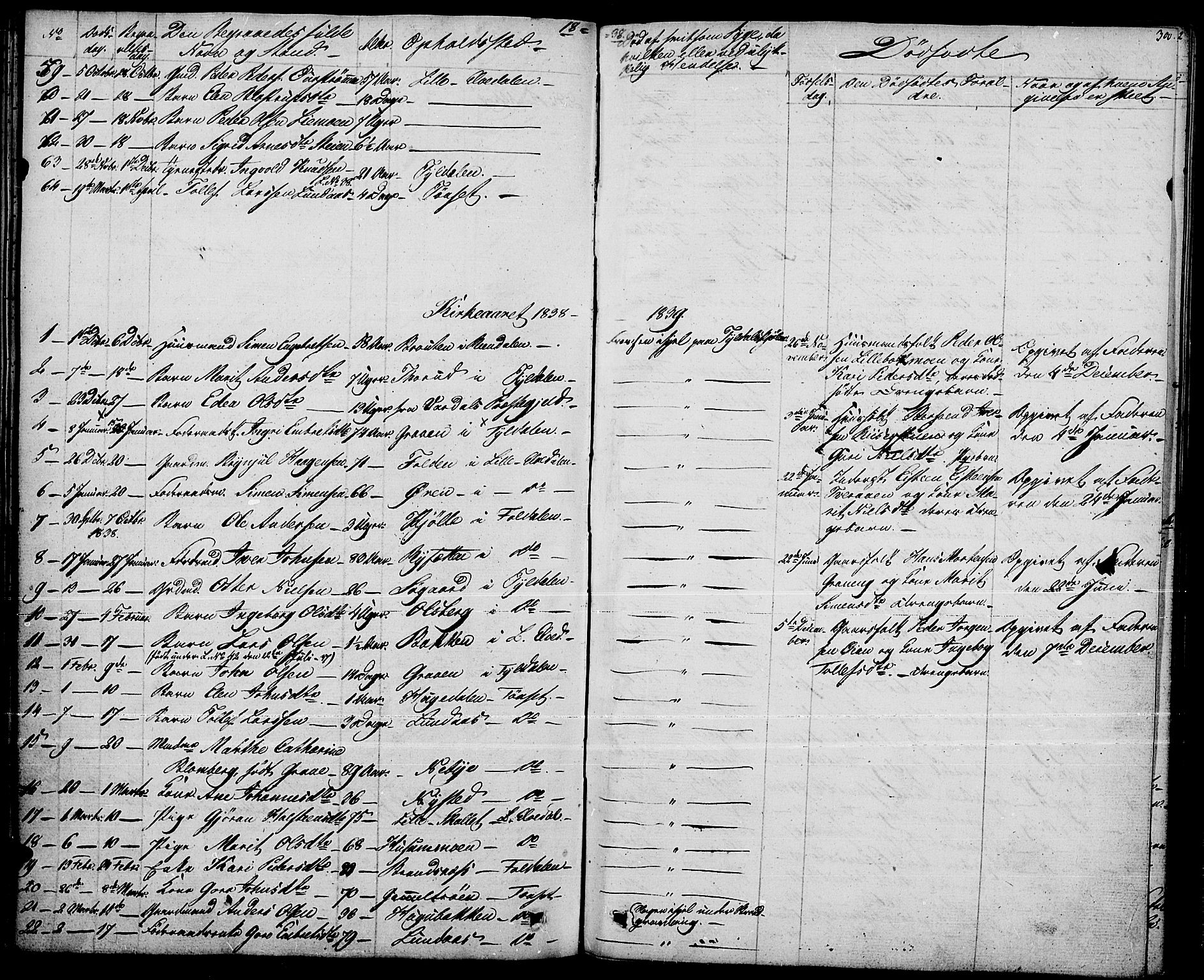 Tynset prestekontor, SAH/PREST-058/H/Ha/Haa/L0019: Parish register (official) no. 19, 1829-1847, p. 300