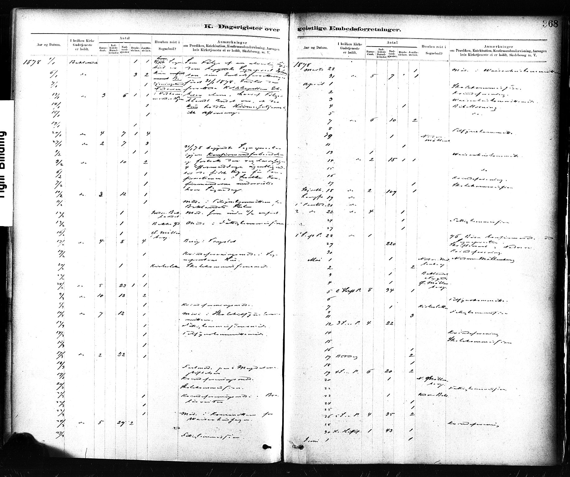 Ministerialprotokoller, klokkerbøker og fødselsregistre - Sør-Trøndelag, AV/SAT-A-1456/604/L0189: Parish register (official) no. 604A10, 1878-1892, p. 368