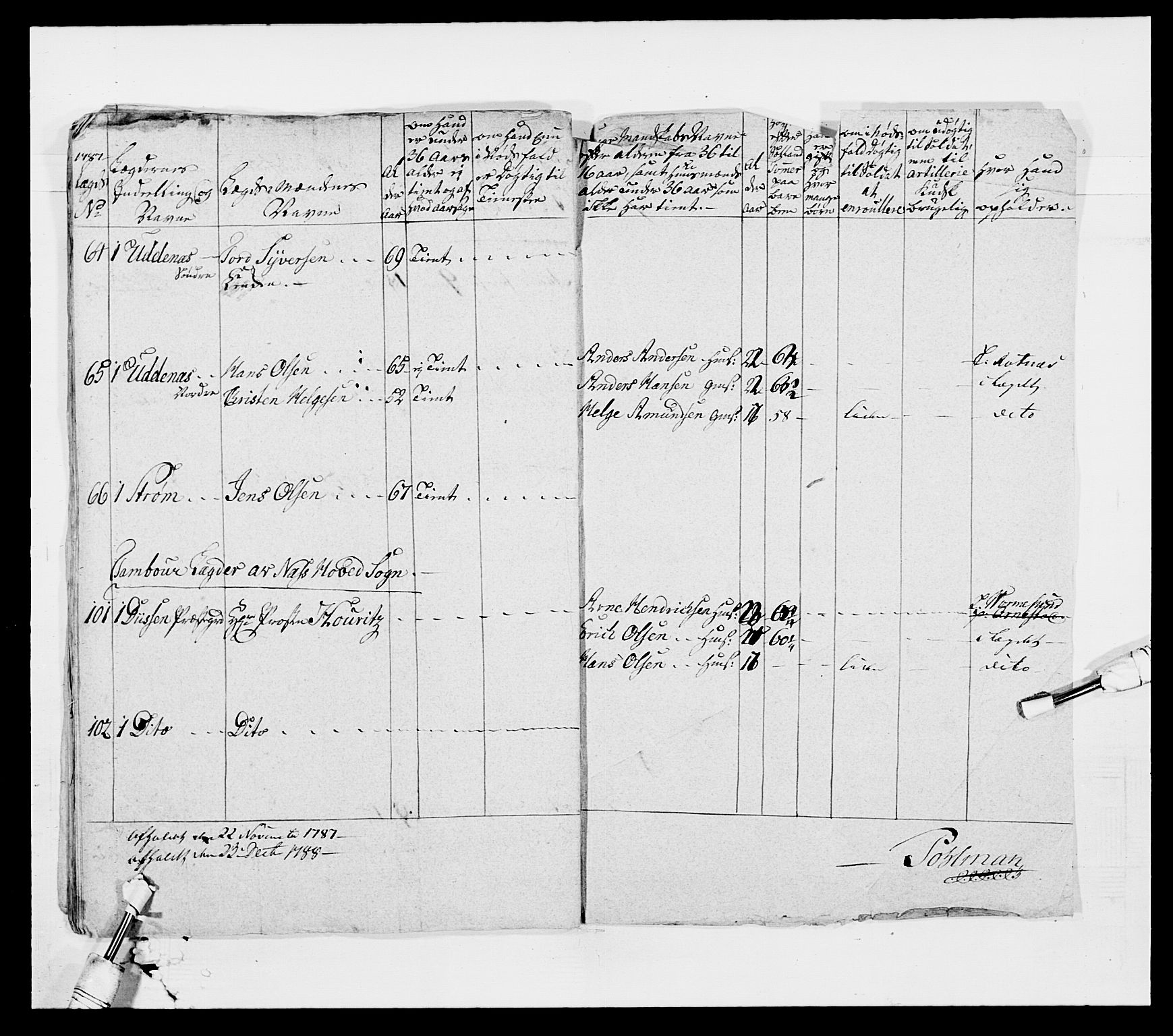 Generalitets- og kommissariatskollegiet, Det kongelige norske kommissariatskollegium, AV/RA-EA-5420/E/Eh/L0004: Akershusiske dragonregiment, 1786-1789, p. 96