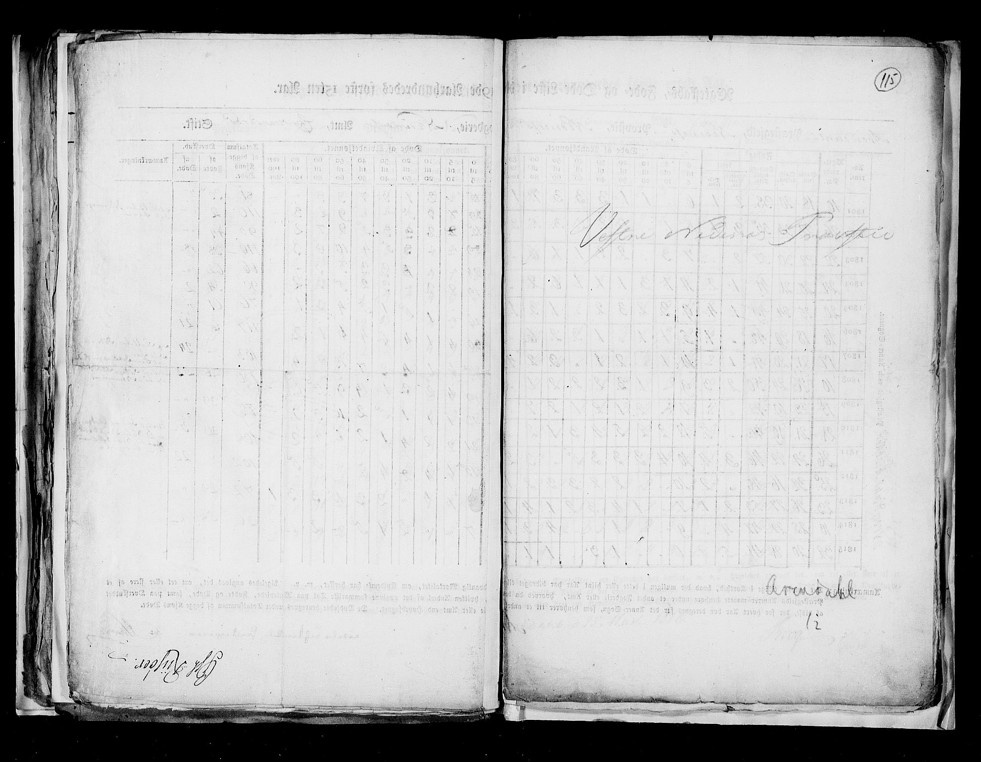 RA, Census 1815, vol. 8: Tromsø stift and cities, 1815, p. 115