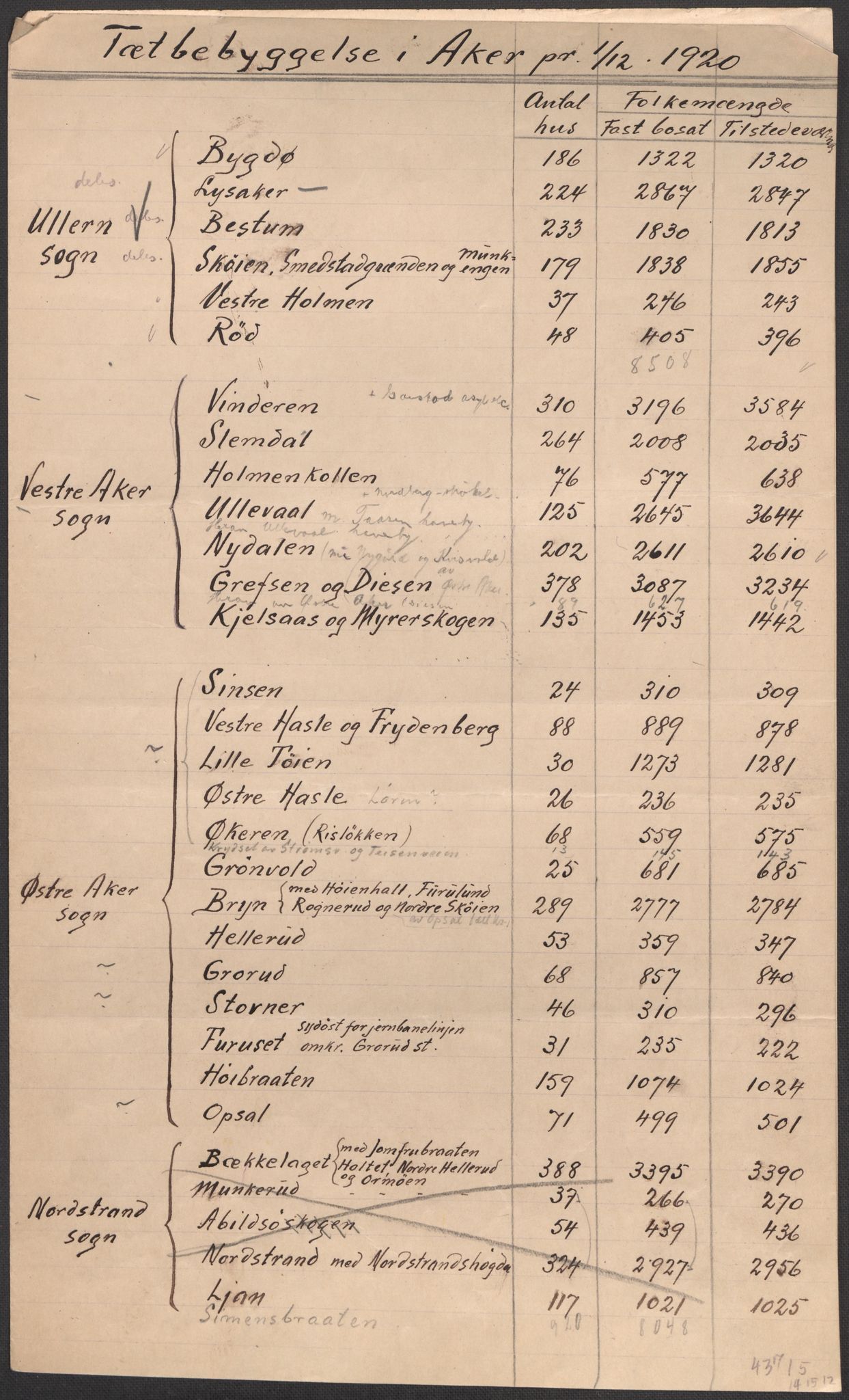 SAO, 1920 census for Aker, 1920, p. 5