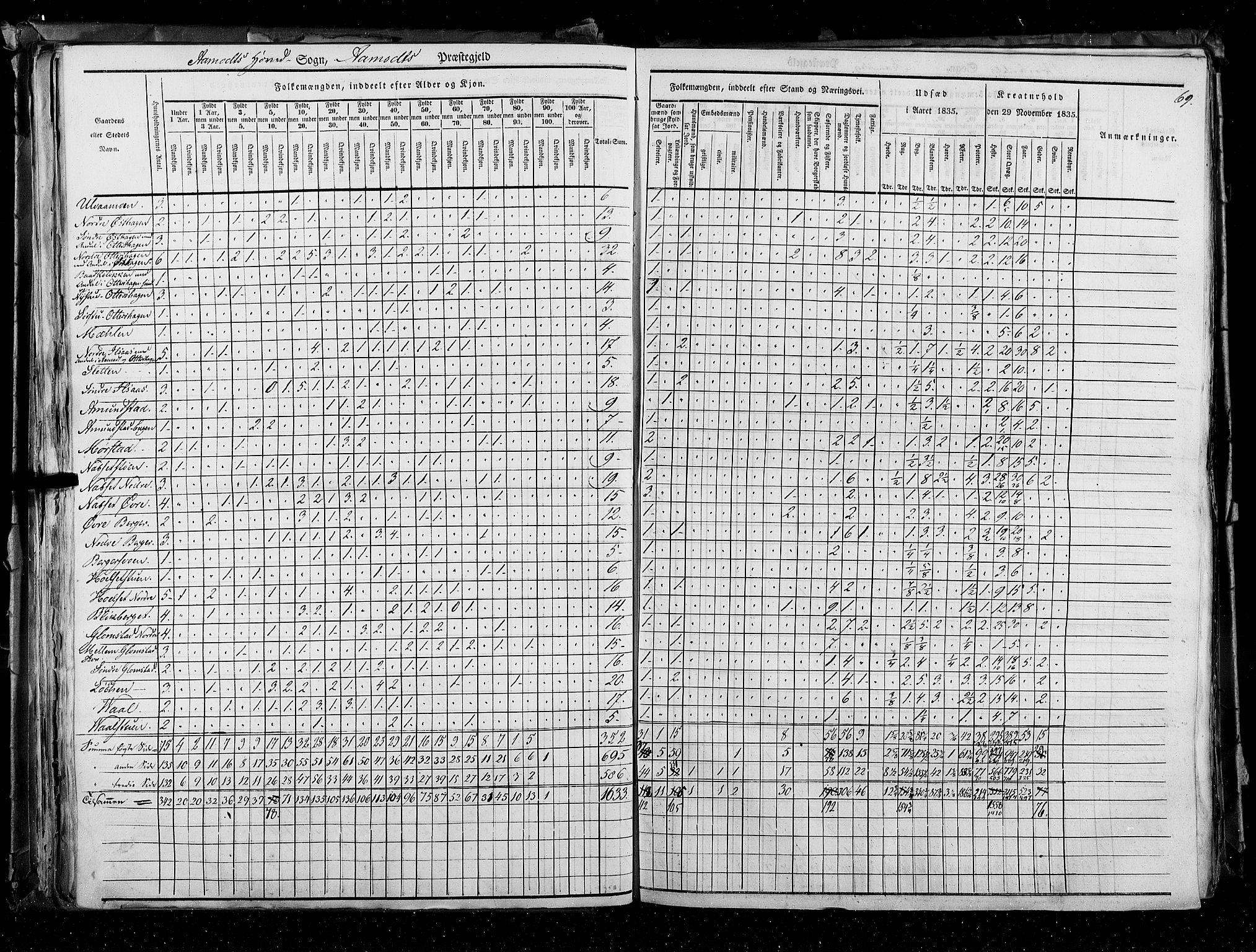 RA, Census 1835, vol. 3: Hedemarken amt og Kristians amt, 1835, p. 69