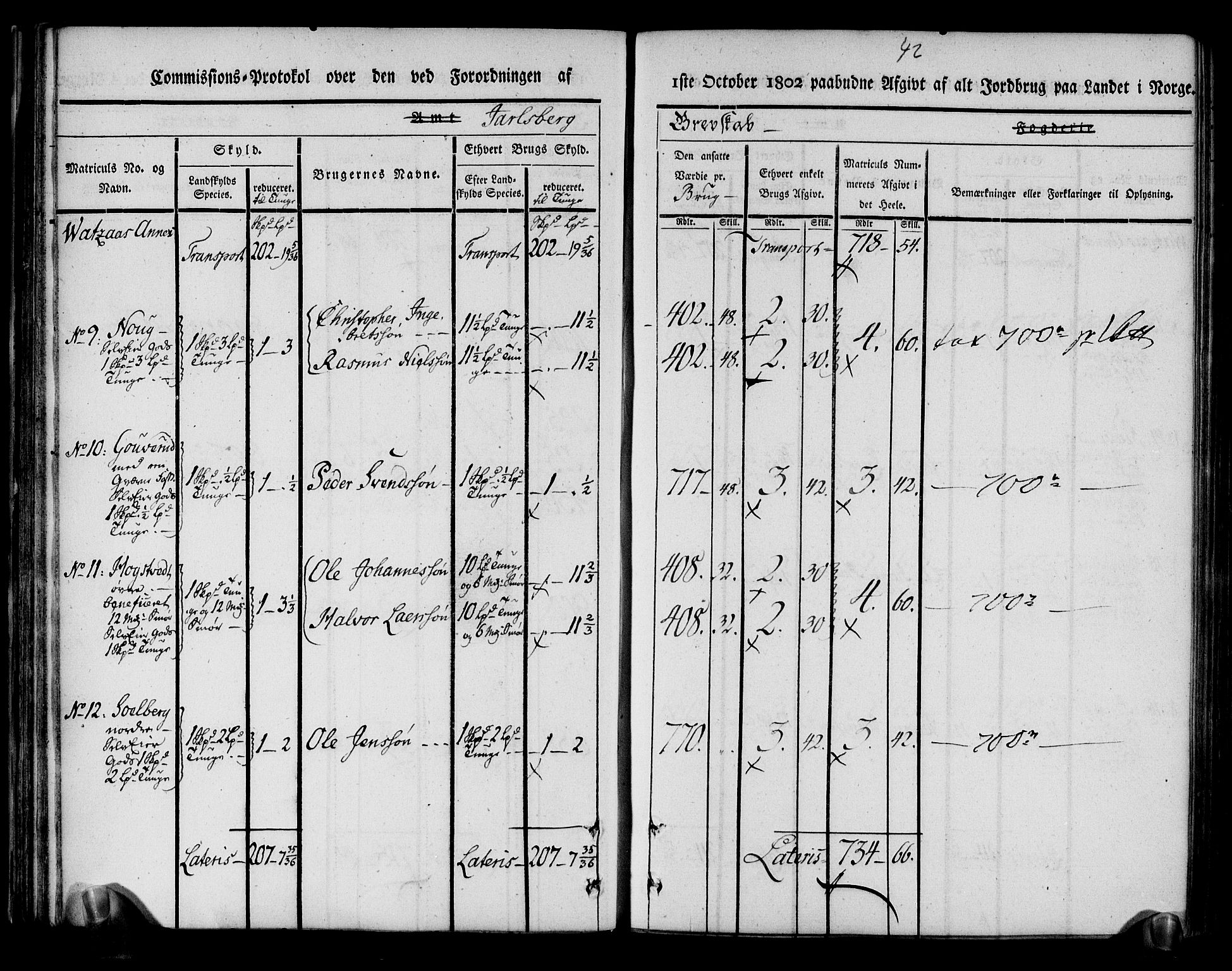 Rentekammeret inntil 1814, Realistisk ordnet avdeling, AV/RA-EA-4070/N/Ne/Nea/L0174: Jarlsberg grevskap. Kommisjonsprotokoll for grevskapets nordre distrikt - Lardal, Hof, Sande, Skoger, Botne og Våle prestegjeld, 1803, p. 54