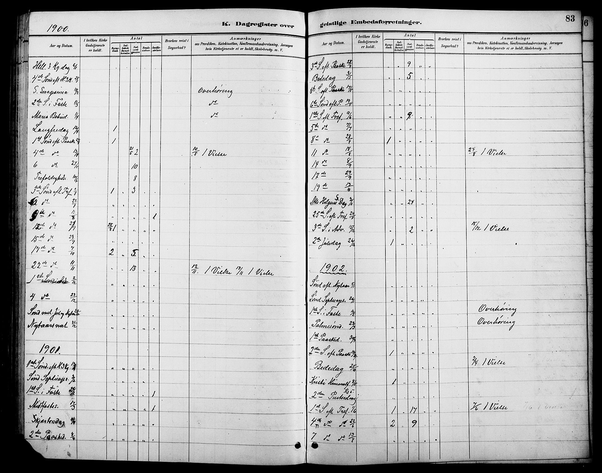 Øystre Slidre prestekontor, AV/SAH-PREST-138/H/Ha/Hab/L0006: Parish register (copy) no. 6, 1887-1916, p. 83