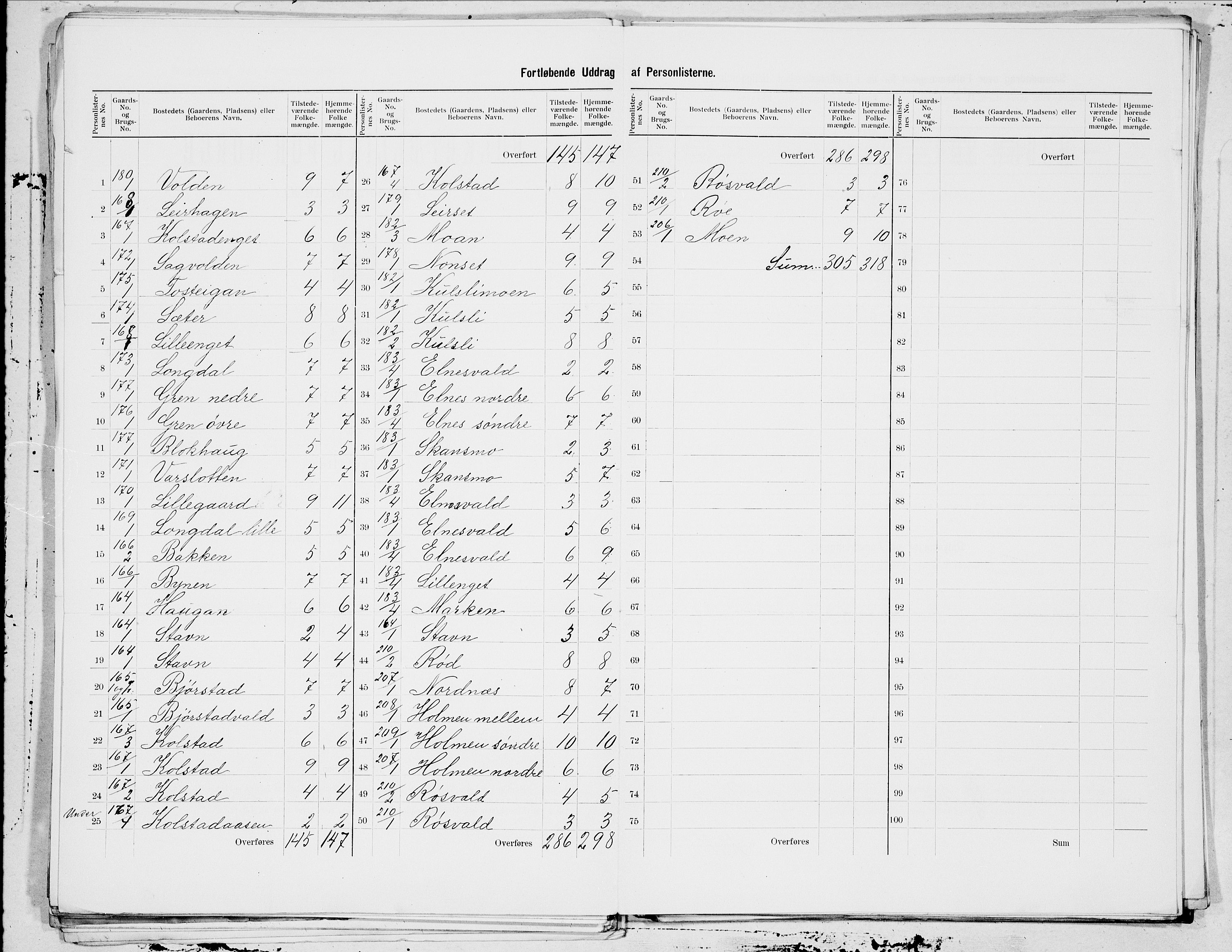 SAT, 1900 census for Verdal, 1900, p. 27