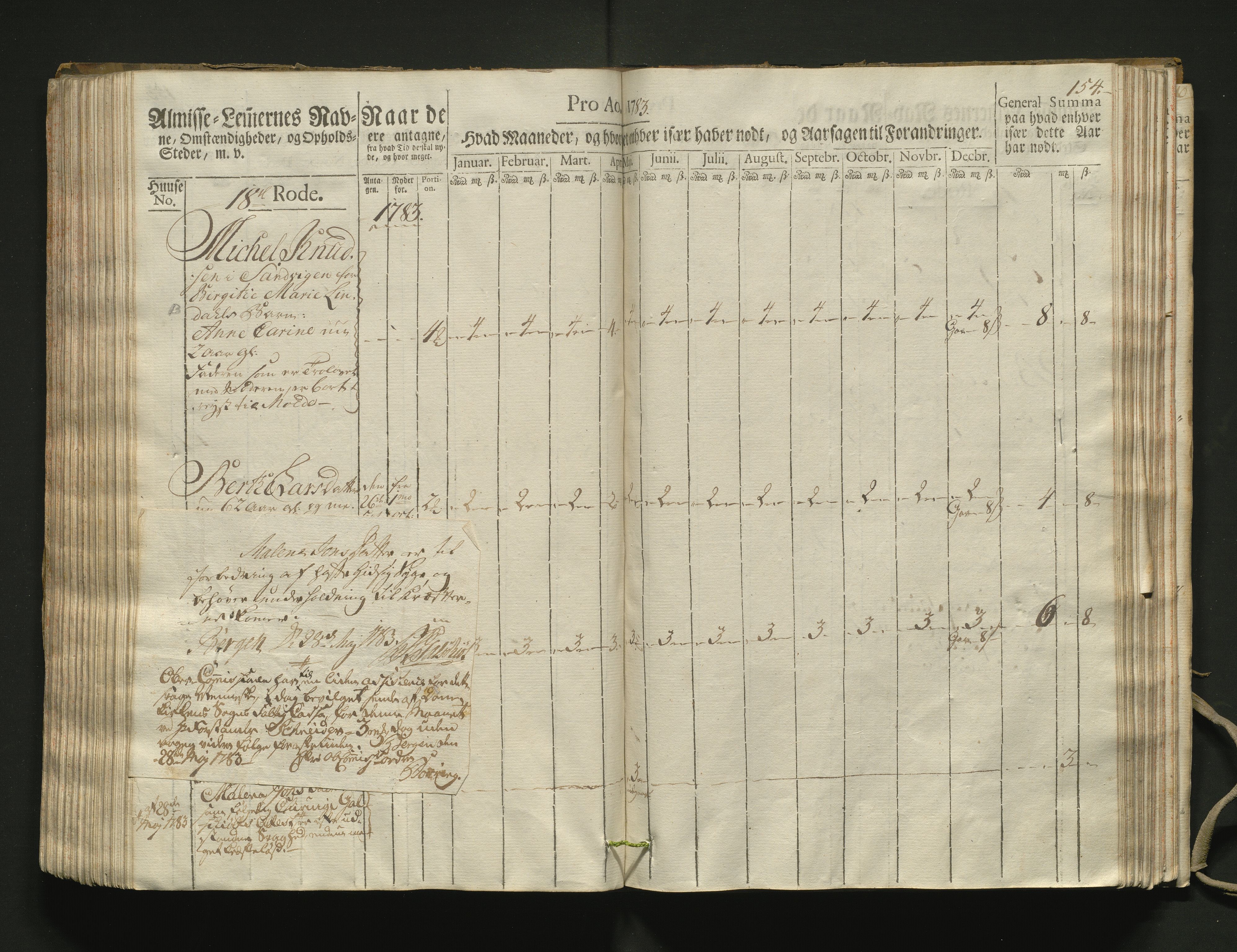 Overfattigkommisjonen i Bergen, AV/SAB-A-89001/F/L0002: Utdelingsbok for fattige i Domkirkesoknet, 1781-1785, p. 153b-154a