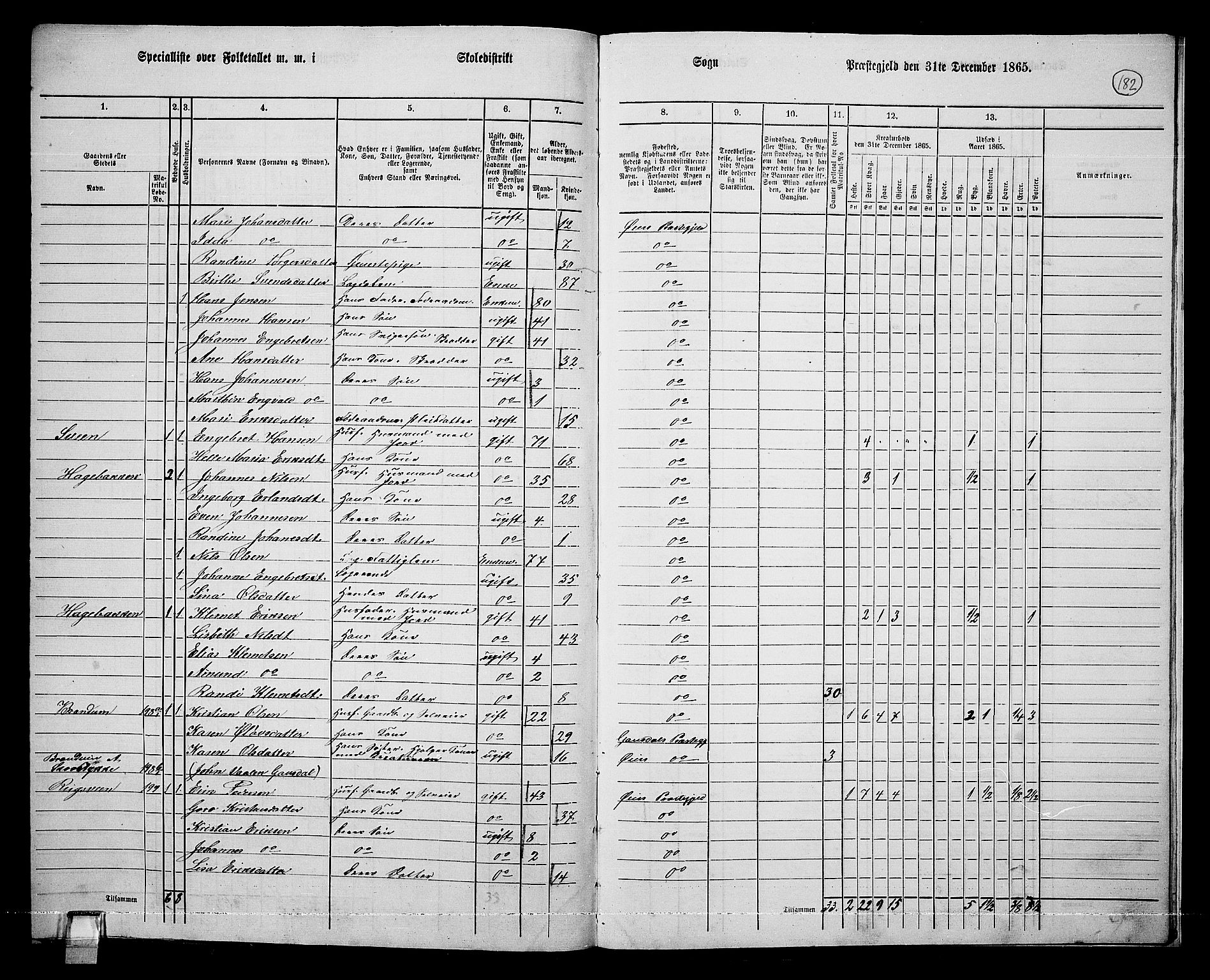 RA, 1865 census for Øyer, 1865, p. 167