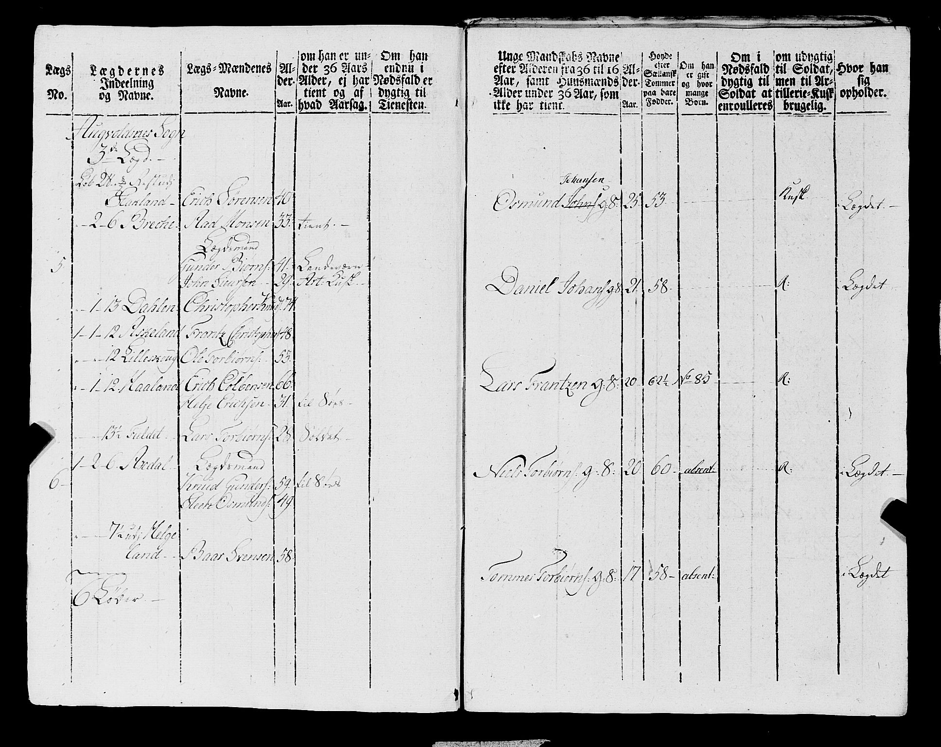 Fylkesmannen i Rogaland, AV/SAST-A-101928/99/3/325/325CA, 1655-1832, p. 6882