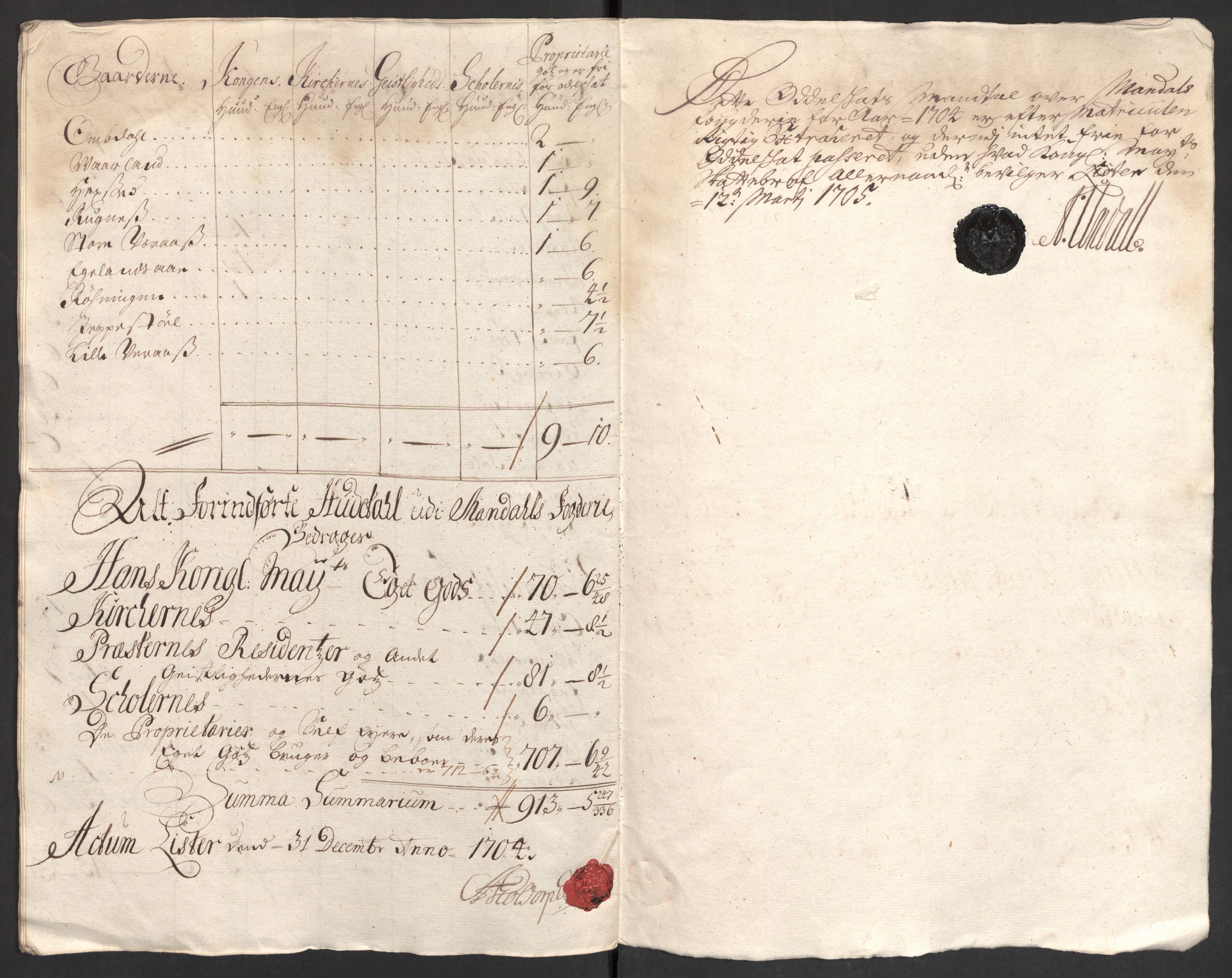 Rentekammeret inntil 1814, Reviderte regnskaper, Fogderegnskap, RA/EA-4092/R43/L2550: Fogderegnskap Lista og Mandal, 1703-1704, p. 454
