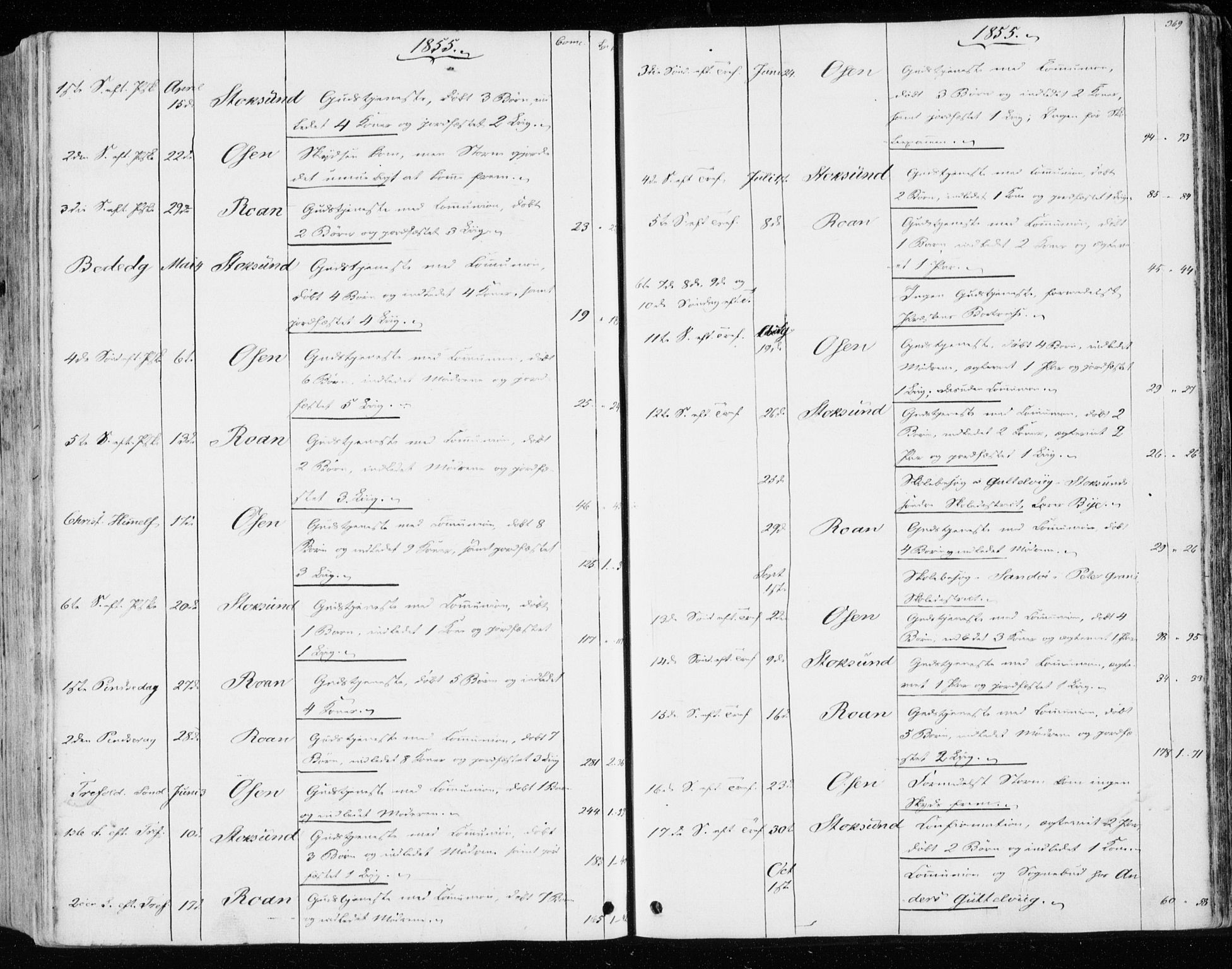 Ministerialprotokoller, klokkerbøker og fødselsregistre - Sør-Trøndelag, SAT/A-1456/657/L0704: Parish register (official) no. 657A05, 1846-1857, p. 369