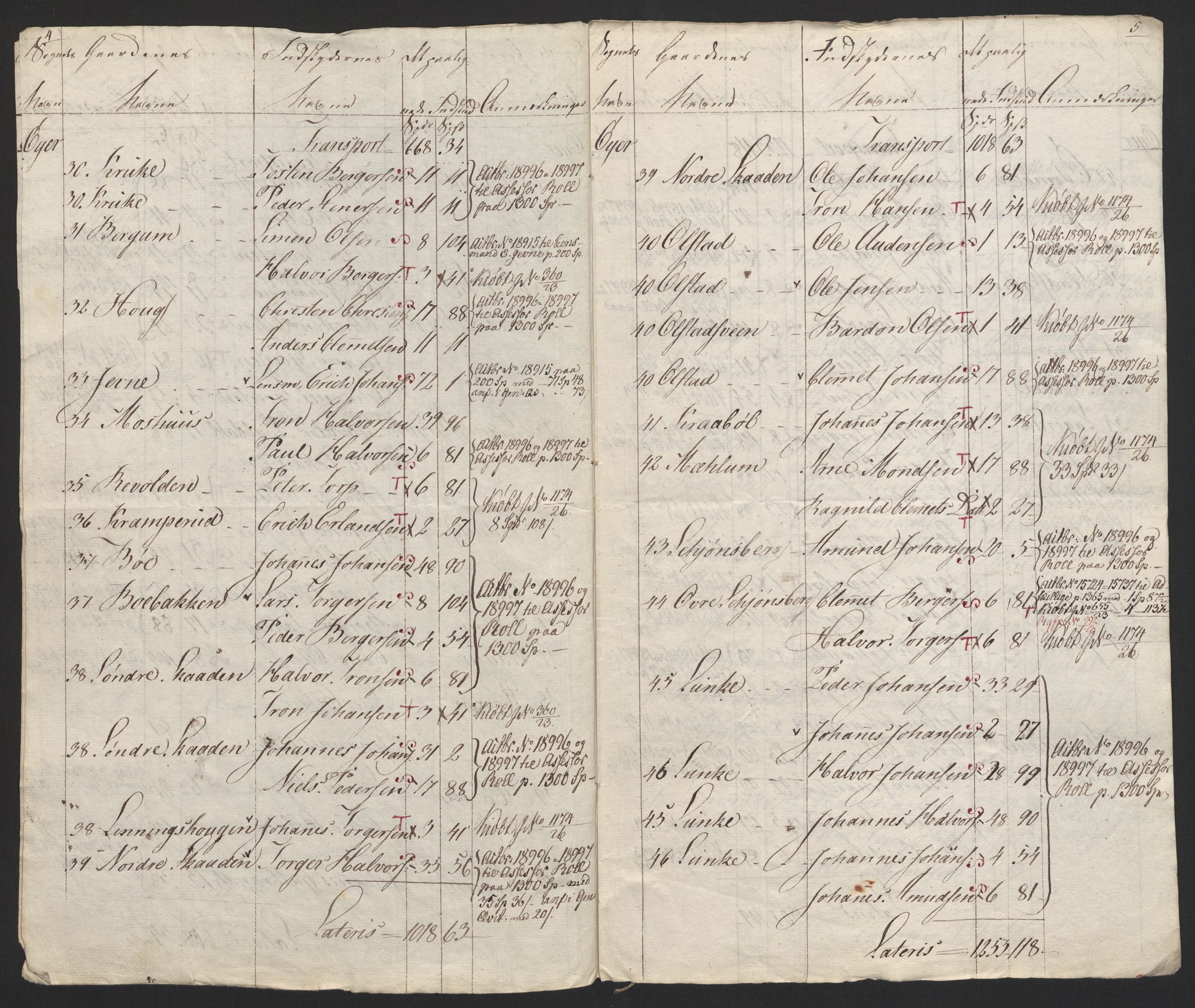 Sølvskatten 1816, NOBA/SOLVSKATTEN/A/L0015: Bind 16: Gudbrandsdalen fogderi, 1816-1818, p. 4