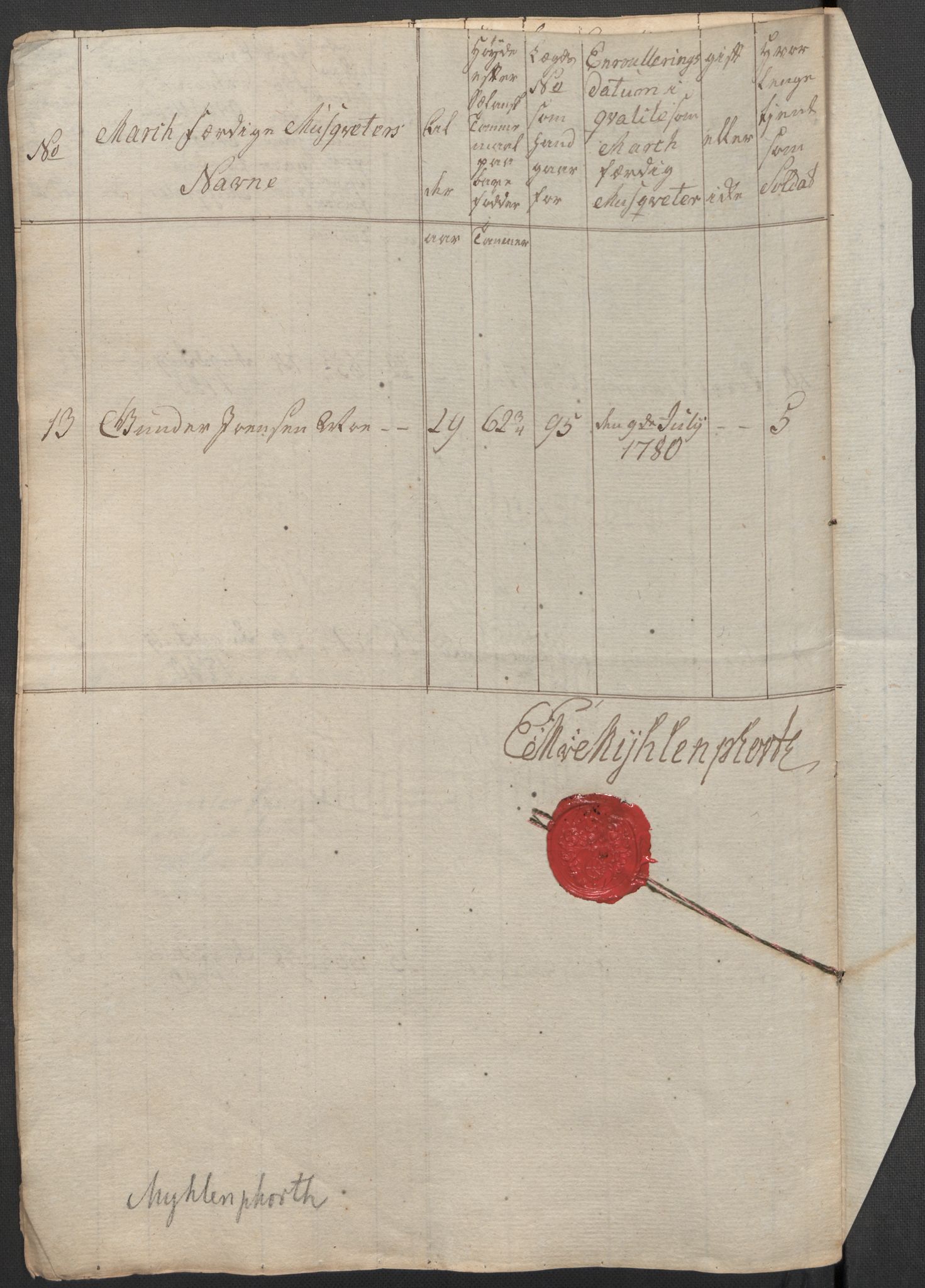 Generalitets- og kommissariatskollegiet, Det kongelige norske kommissariatskollegium, AV/RA-EA-5420/E/Eh/L0001b: Diverse, 1659-1807, p. 234