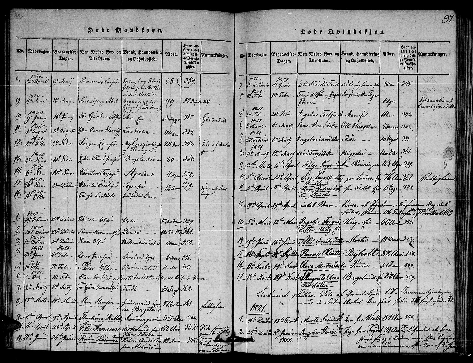 Gjerstad sokneprestkontor, AV/SAK-1111-0014/F/Fa/Faa/L0004: Parish register (official) no. A 4, 1816-1829, p. 97