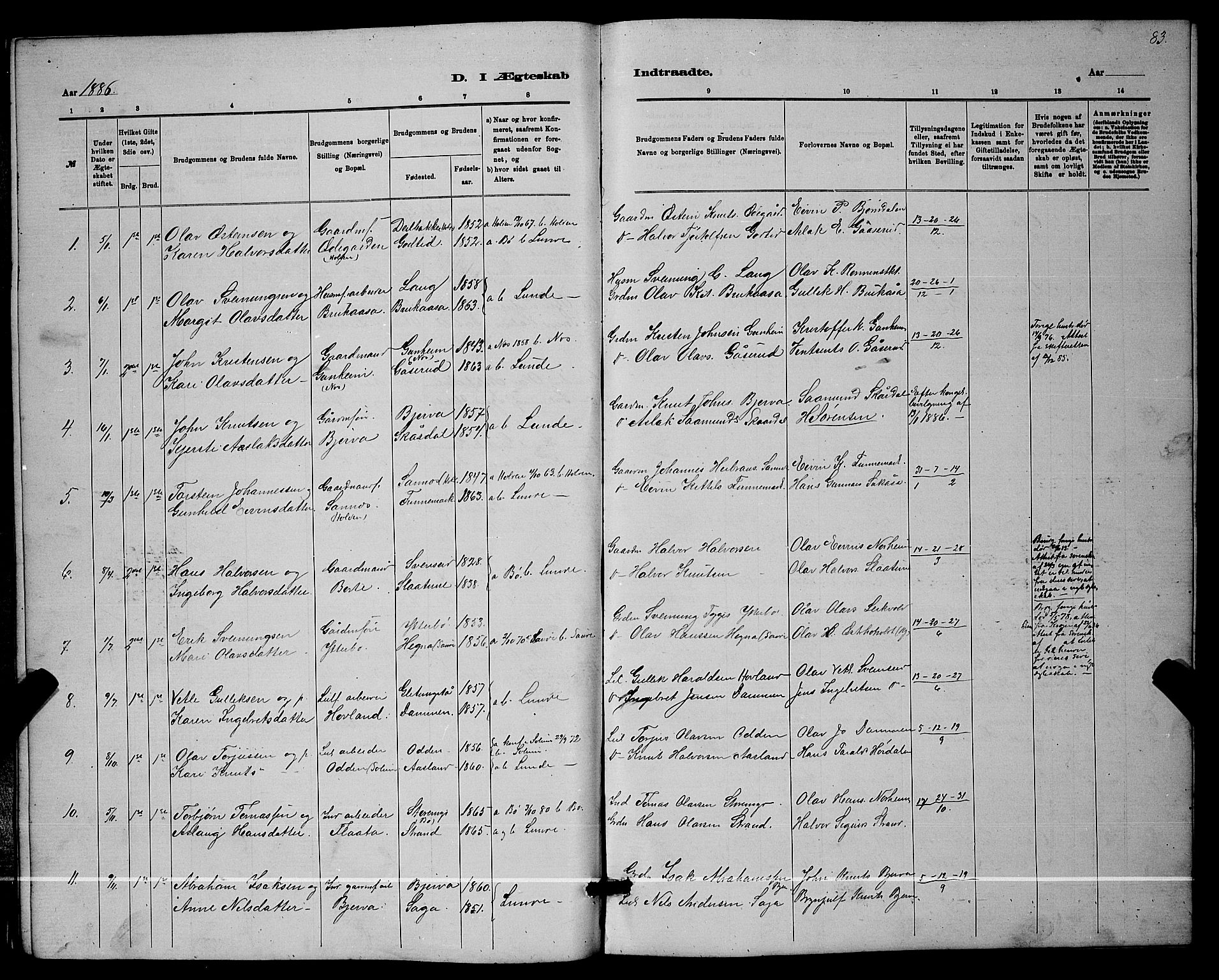 Lunde kirkebøker, SAKO/A-282/G/Ga/L0001b: Parish register (copy) no. I 1, 1879-1887, p. 83
