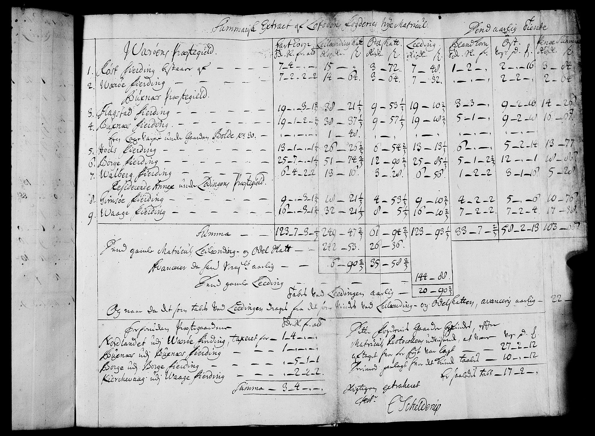 Rentekammeret inntil 1814, Realistisk ordnet avdeling, AV/RA-EA-4070/N/Nb/Nbf/L0175: Lofoten matrikkelprotokoll, 1723, p. 57