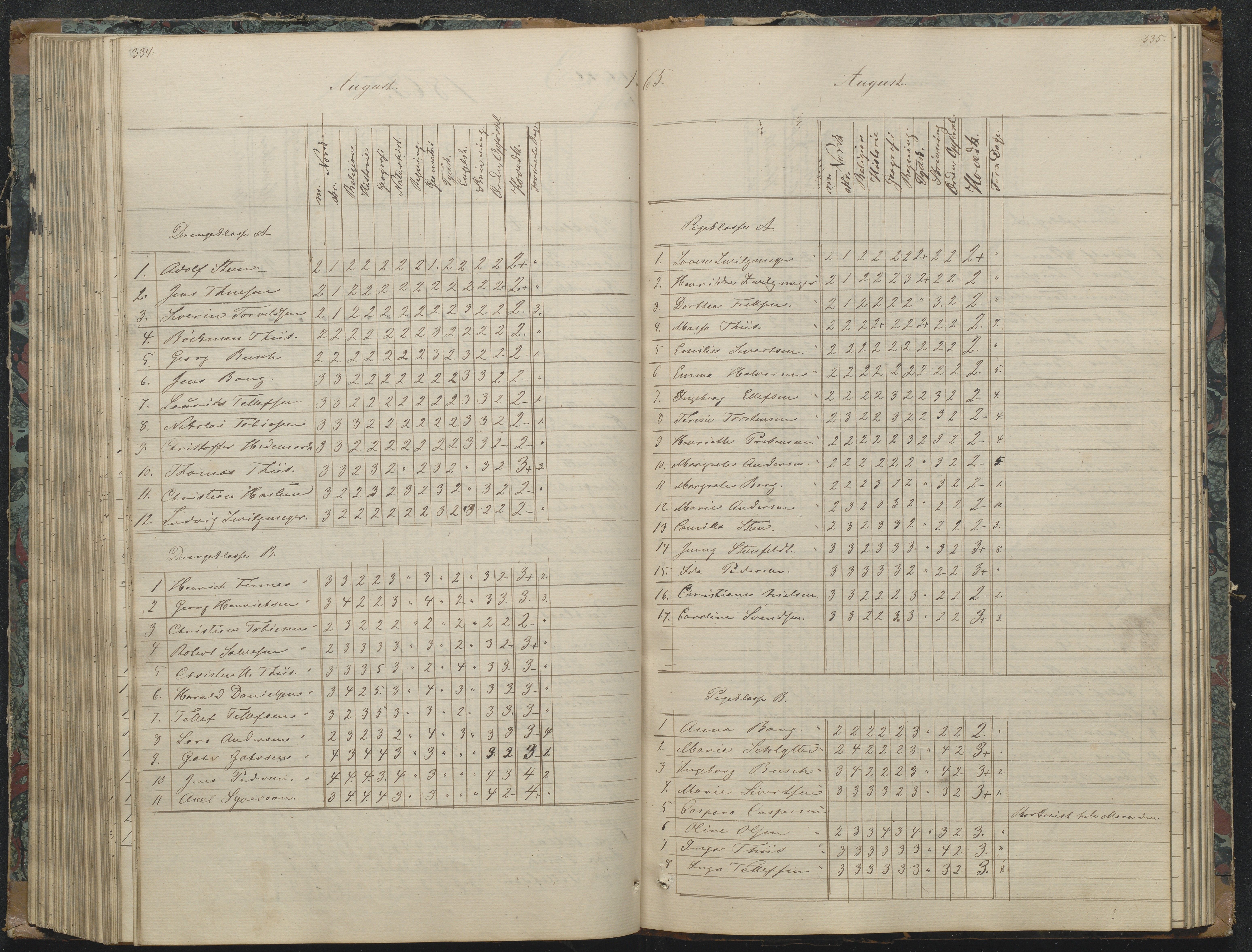 Risør kommune, AAKS/KA0901-PK/1/05/05g/L0003: Karakterprotokoll, 1851-1870, p. 336-337