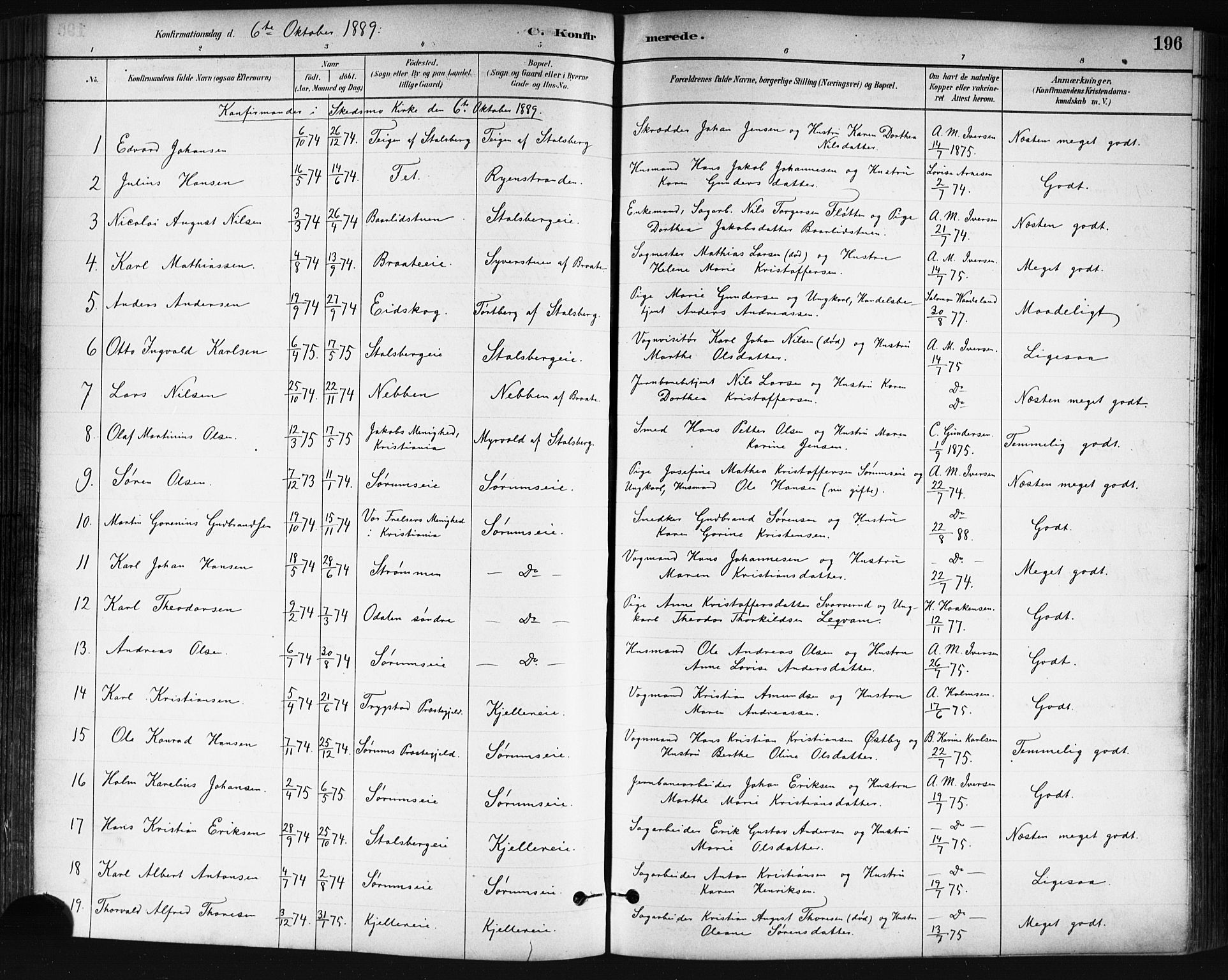 Skedsmo prestekontor Kirkebøker, SAO/A-10033a/G/Ga/L0004: Parish register (copy) no. I 4, 1883-1895, p. 196