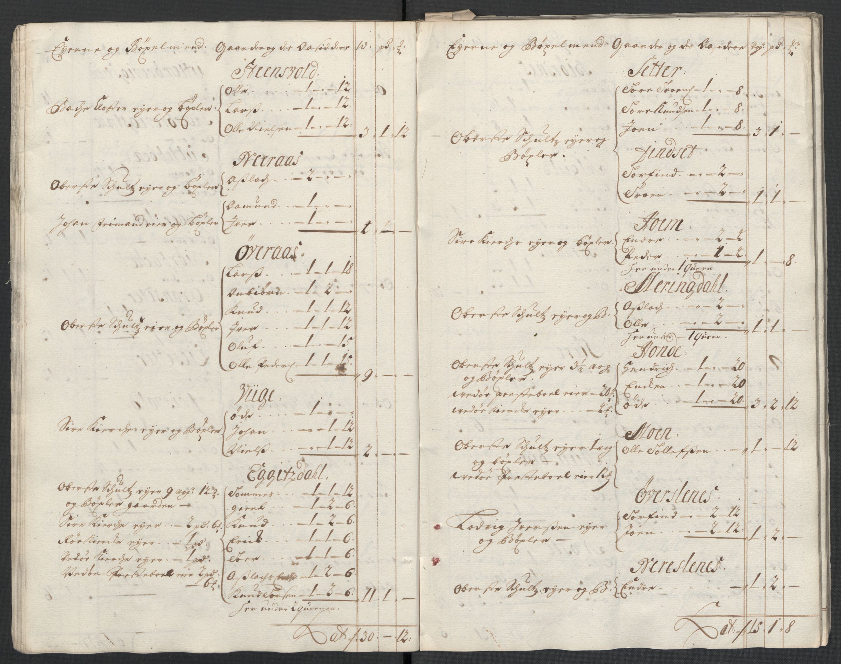Rentekammeret inntil 1814, Reviderte regnskaper, Fogderegnskap, RA/EA-4092/R55/L3655: Fogderegnskap Romsdal, 1701-1702, p. 24