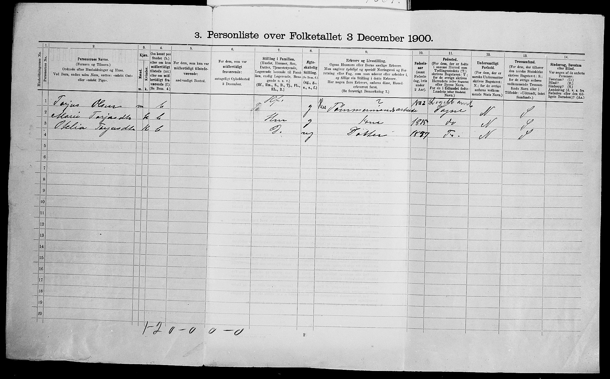 SAK, 1900 census for Tveit, 1900, p. 30