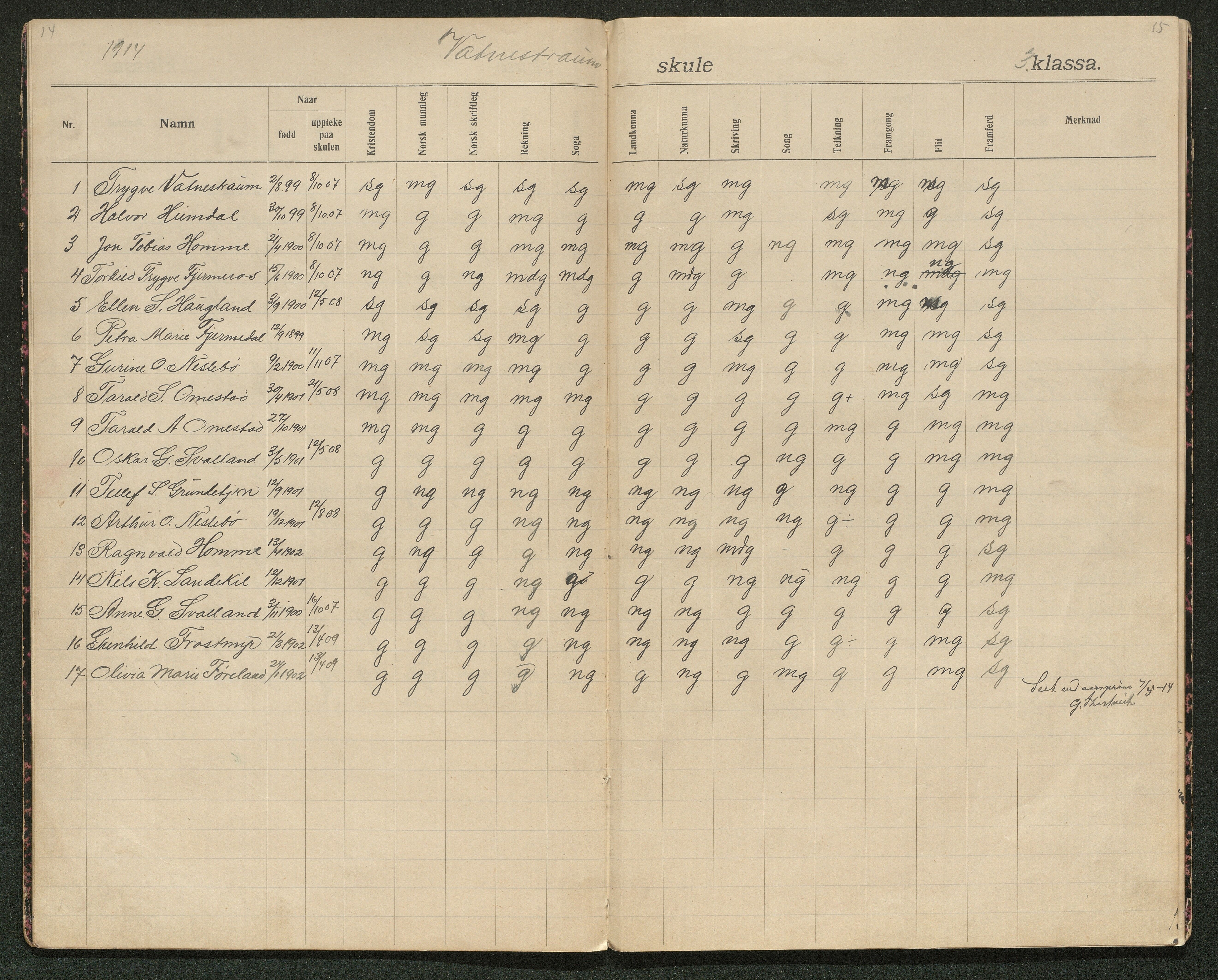 Iveland kommune, De enkelte kretsene/Skolene, AAKS/KA0935-550/A_5/L0002: Karakterprotokoll Vatnstraum krets, 1907-1922, p. 14-15