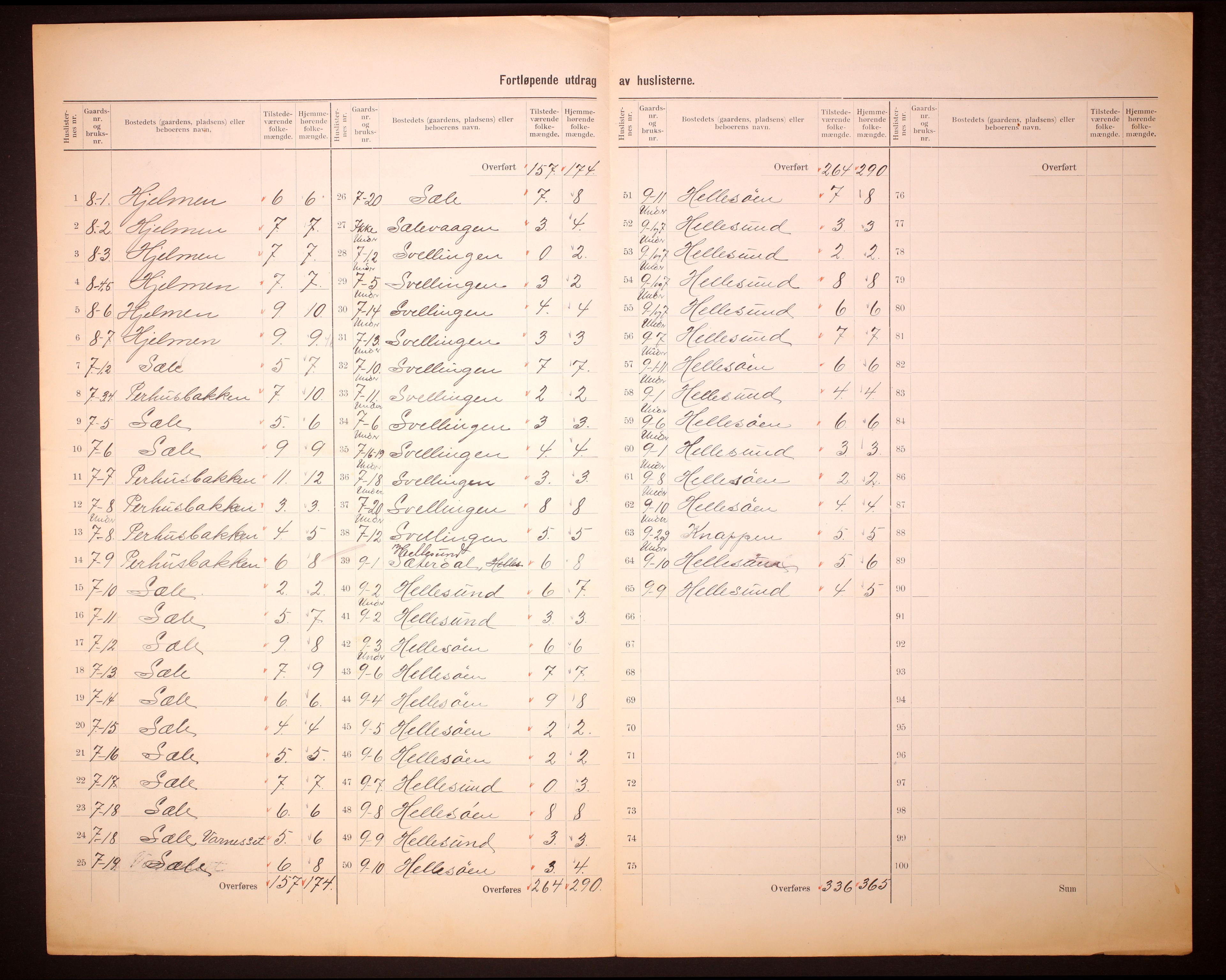 RA, 1910 census for Hjelme, 1910, p. 8