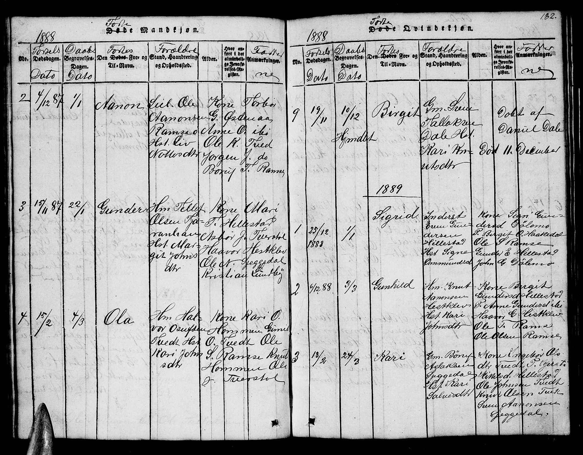 Åmli sokneprestkontor, AV/SAK-1111-0050/F/Fb/Fbb/L0001: Parish register (copy) no. B 1, 1816-1889, p. 182