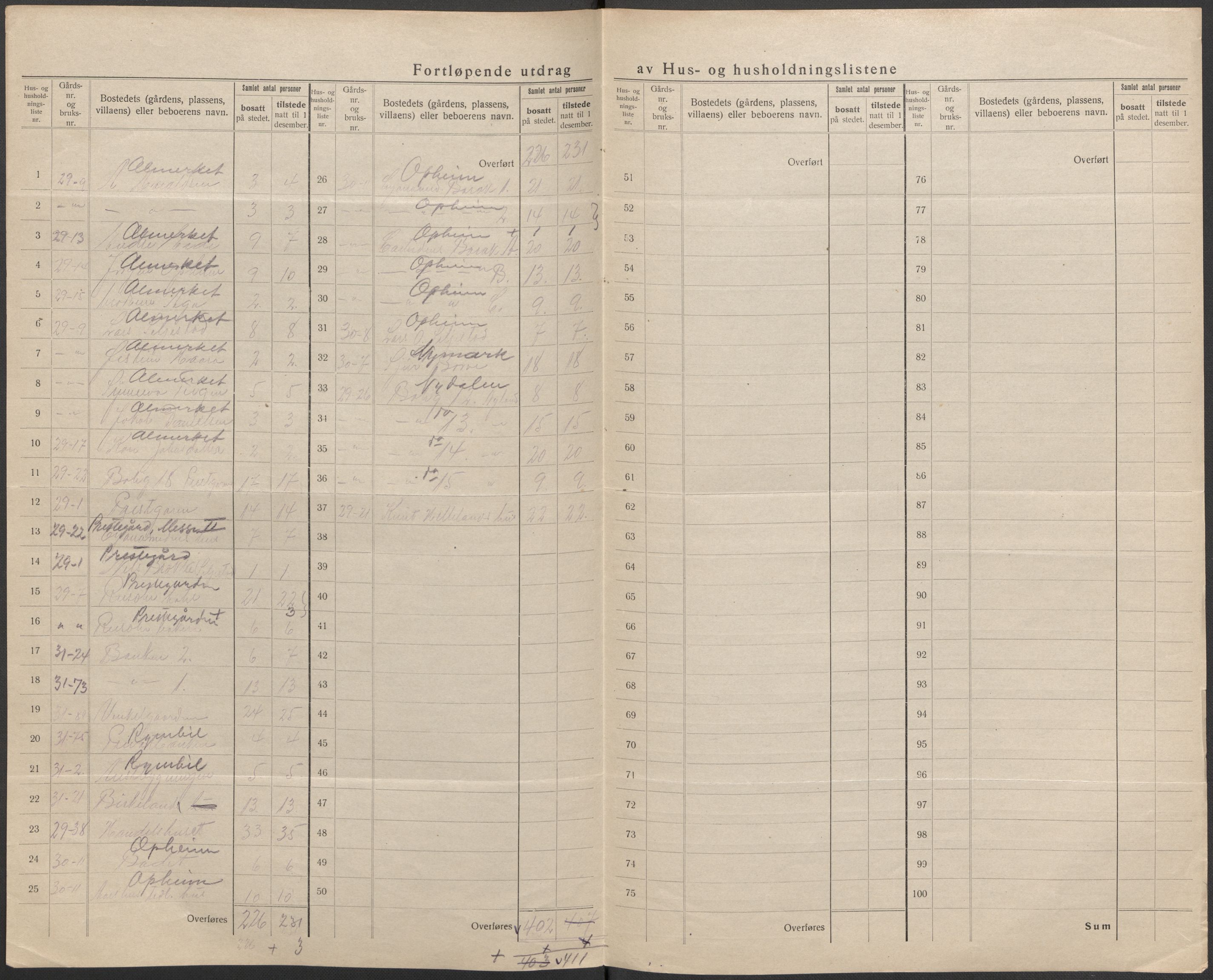 SAB, 1920 census for Odda, 1920, p. 18