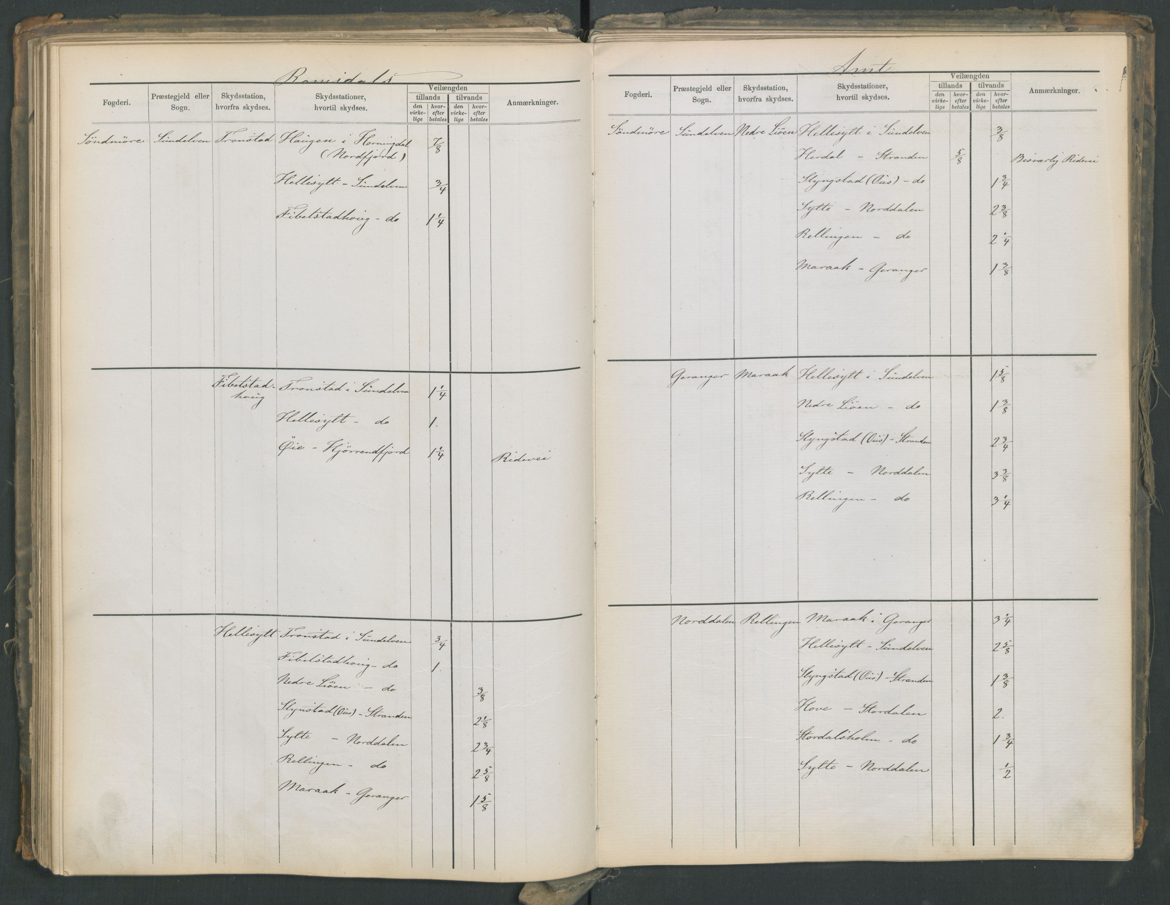 Samferdselsdepartementet, 4. postadministrasjonskontor, RA/S-1345/G/Ge/Gea/L0002: Fortegnelse over skysstasjoner, 1875, p. 138