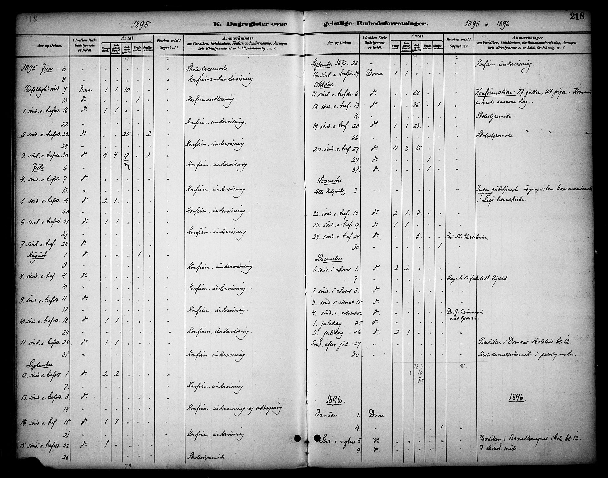 Dovre prestekontor, SAH/PREST-066/H/Ha/Haa/L0003: Parish register (official) no. 3, 1891-1901, p. 218