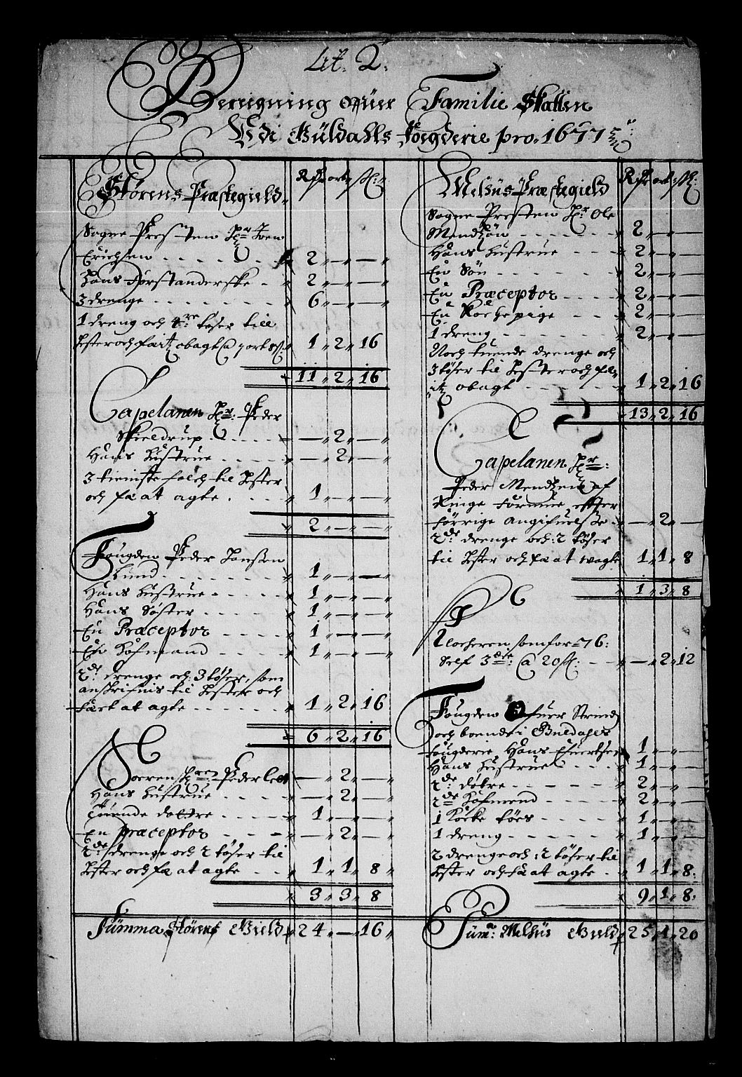 Rentekammeret inntil 1814, Reviderte regnskaper, Stiftamtstueregnskaper, Trondheim stiftamt og Nordland amt, AV/RA-EA-6044/R/Re/L0046: Trondheim stiftamt og Nordland amt, 1677