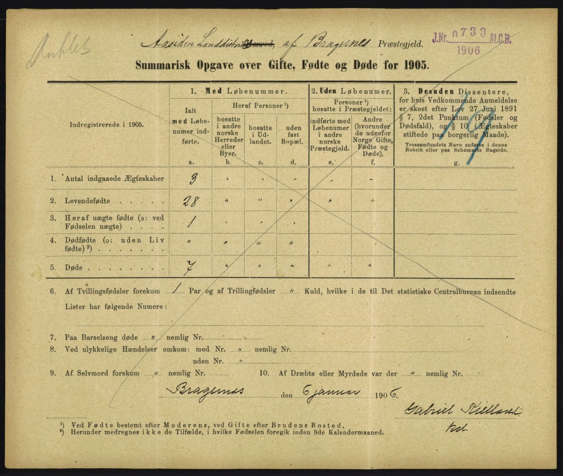 Statistisk sentralbyrå, Sosiodemografiske emner, Befolkning, RA/S-2228/D/Df/Dfa/Dfac/L0048: Summariske oppgaver over gifte, fødte, døde. Byer., 1905, p. 83