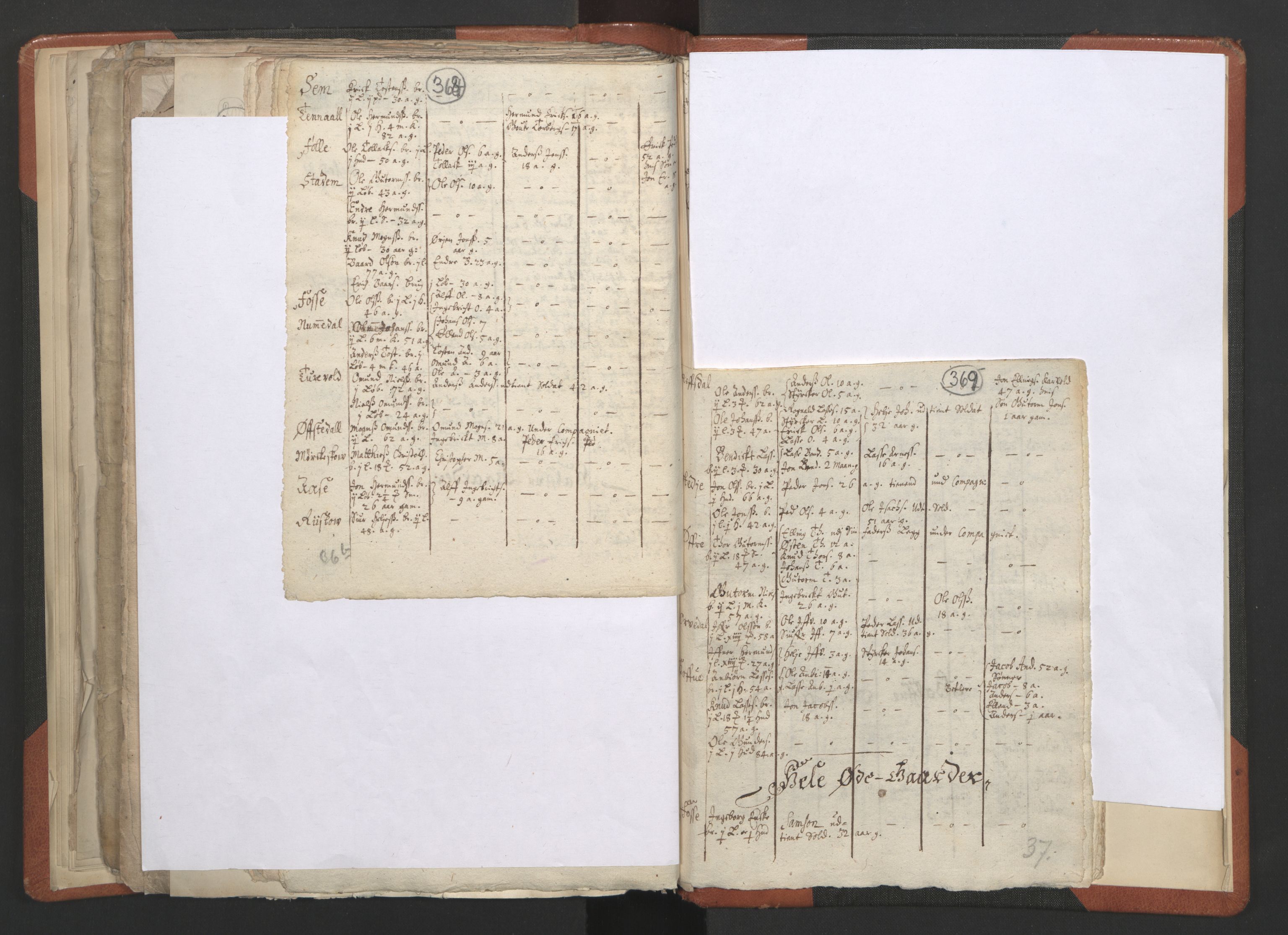 RA, Vicar's Census 1664-1666, no. 23: Sogn deanery, 1664-1666, p. 368-369