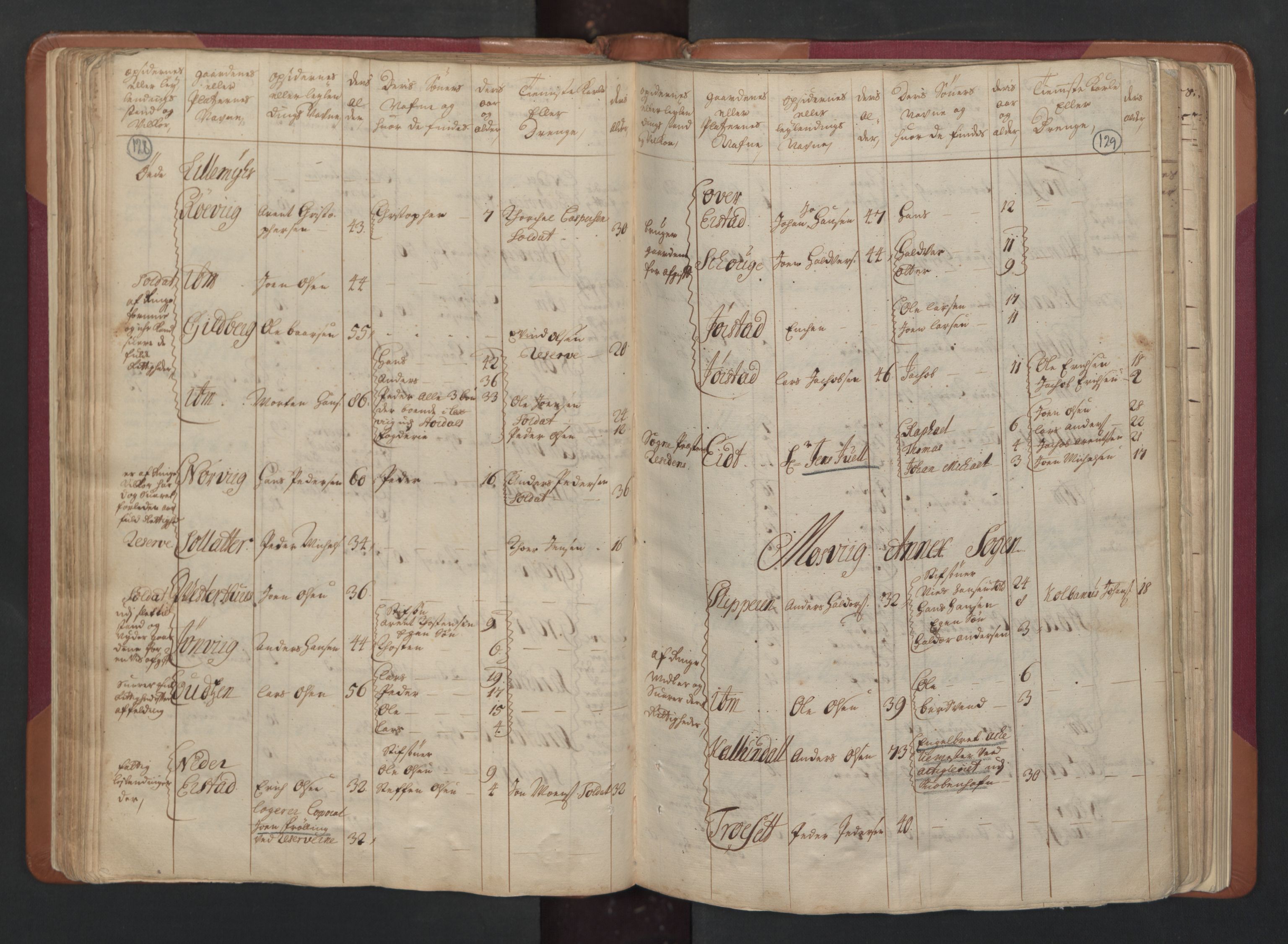 RA, Census (manntall) 1701, no. 15: Inderøy fogderi and Namdal fogderi, 1701, p. 128-129