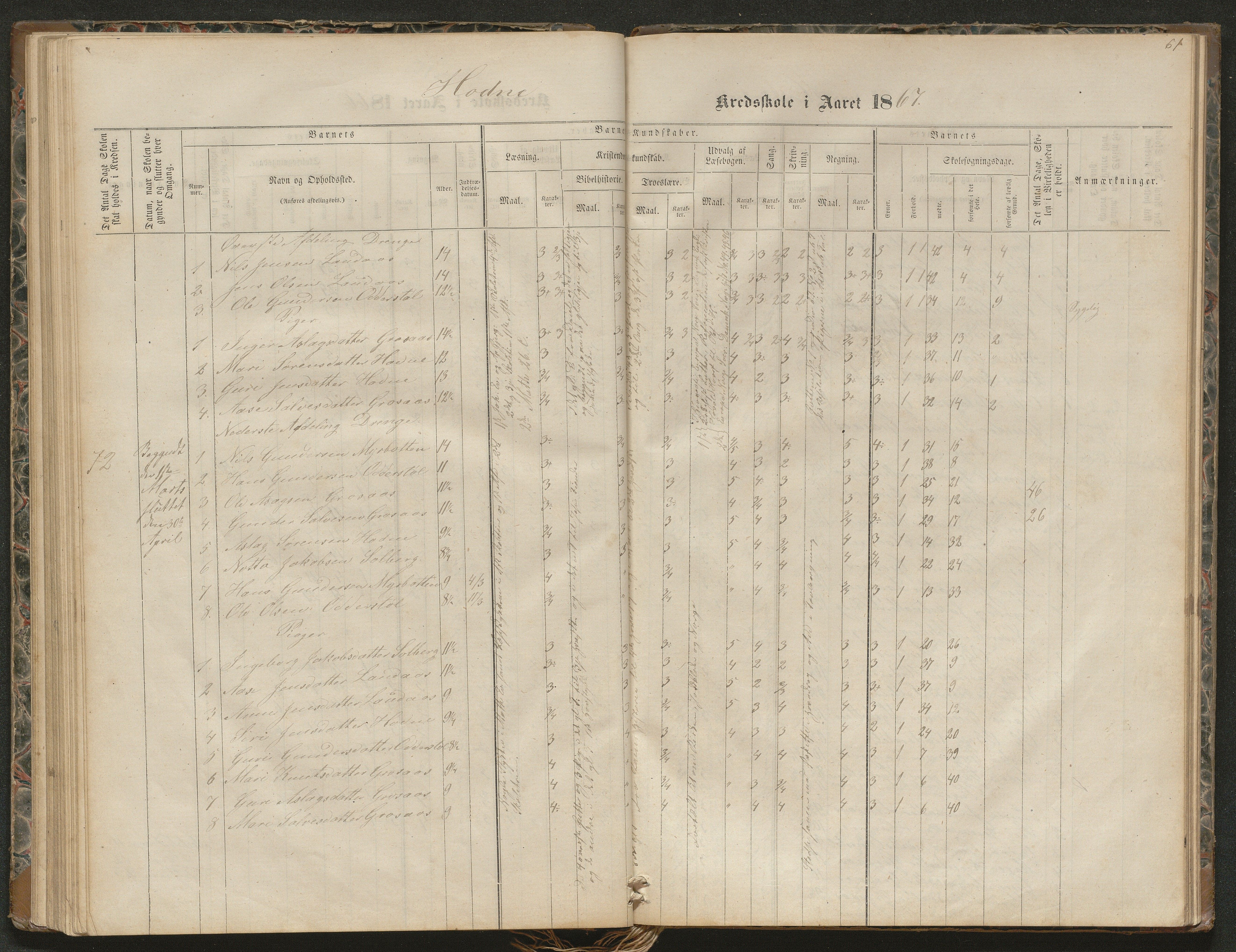 Iveland kommune, De enkelte kretsene/Skolene, AAKS/KA0935-550/A_4/L0002: Dagbok for Hodne og Iveland skolekrets, 1863-1888, p. 61