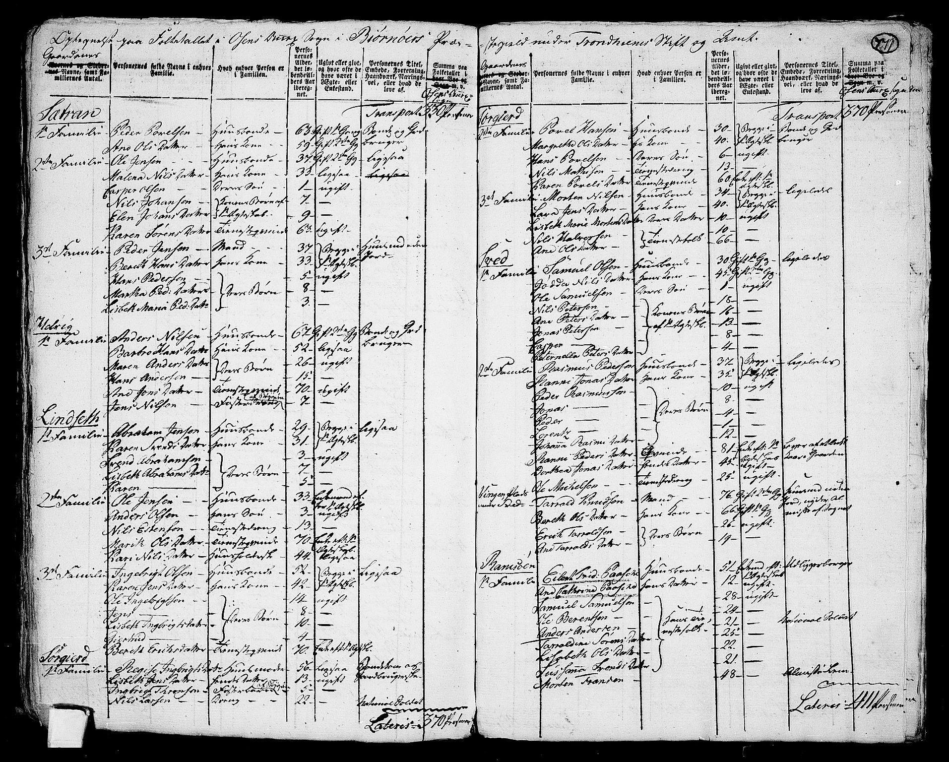 RA, 1801 census for 1632P Bjørnør, 1801, p. 770b-771a