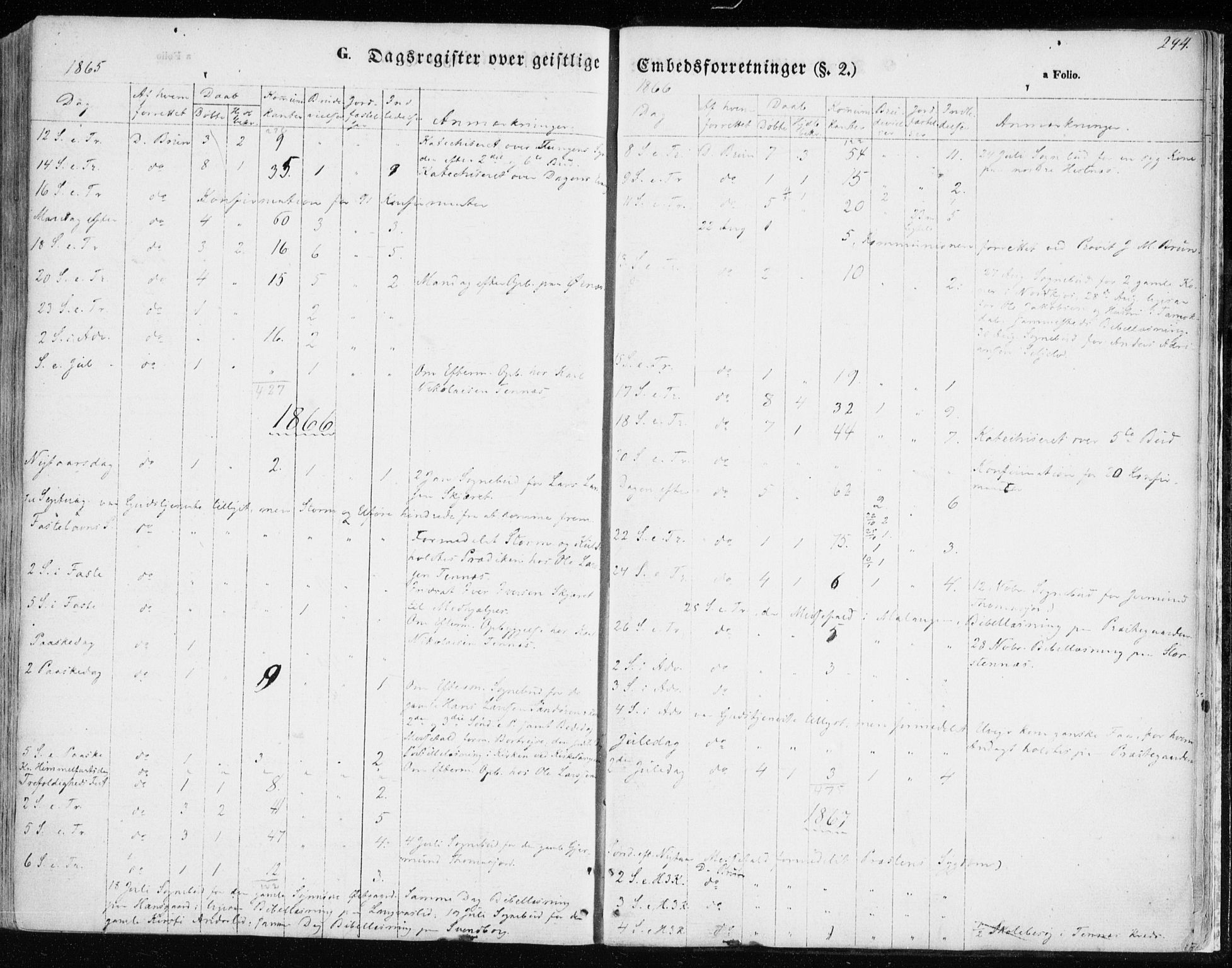 Balsfjord sokneprestembete, AV/SATØ-S-1303/G/Gaa/L0003kirke: Parish register (official) no. 3, 1856-1870, p. 294